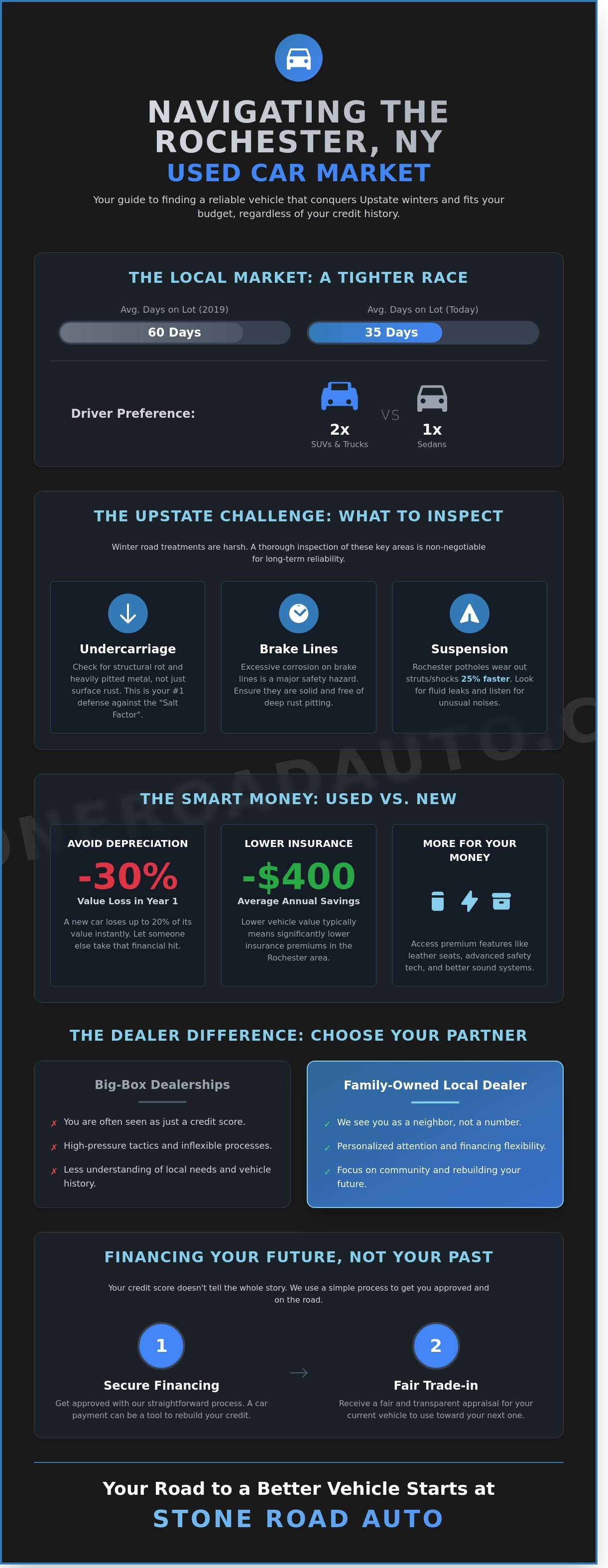 Used cars rochester ny