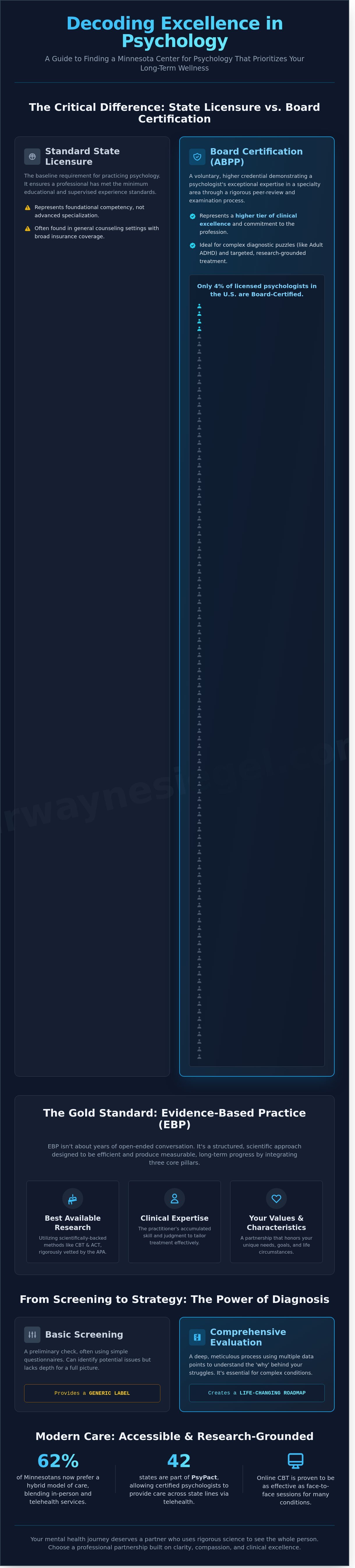 Minnesota center for psychology