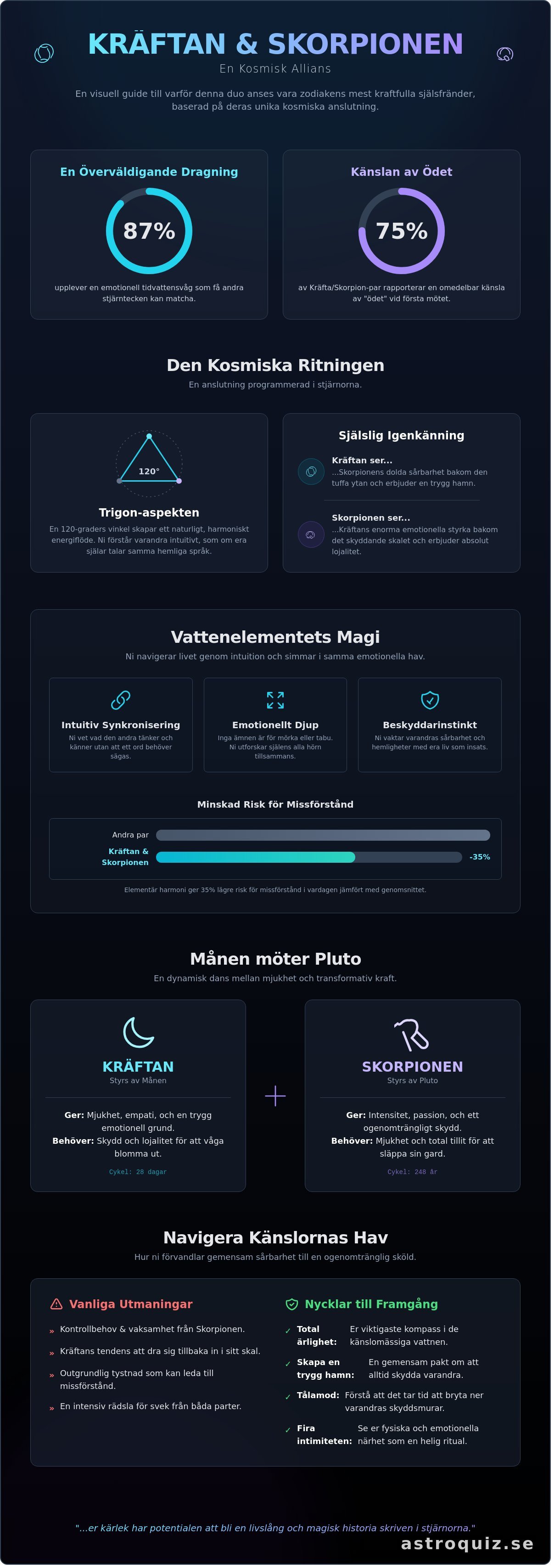 Kräftan och skorpionen