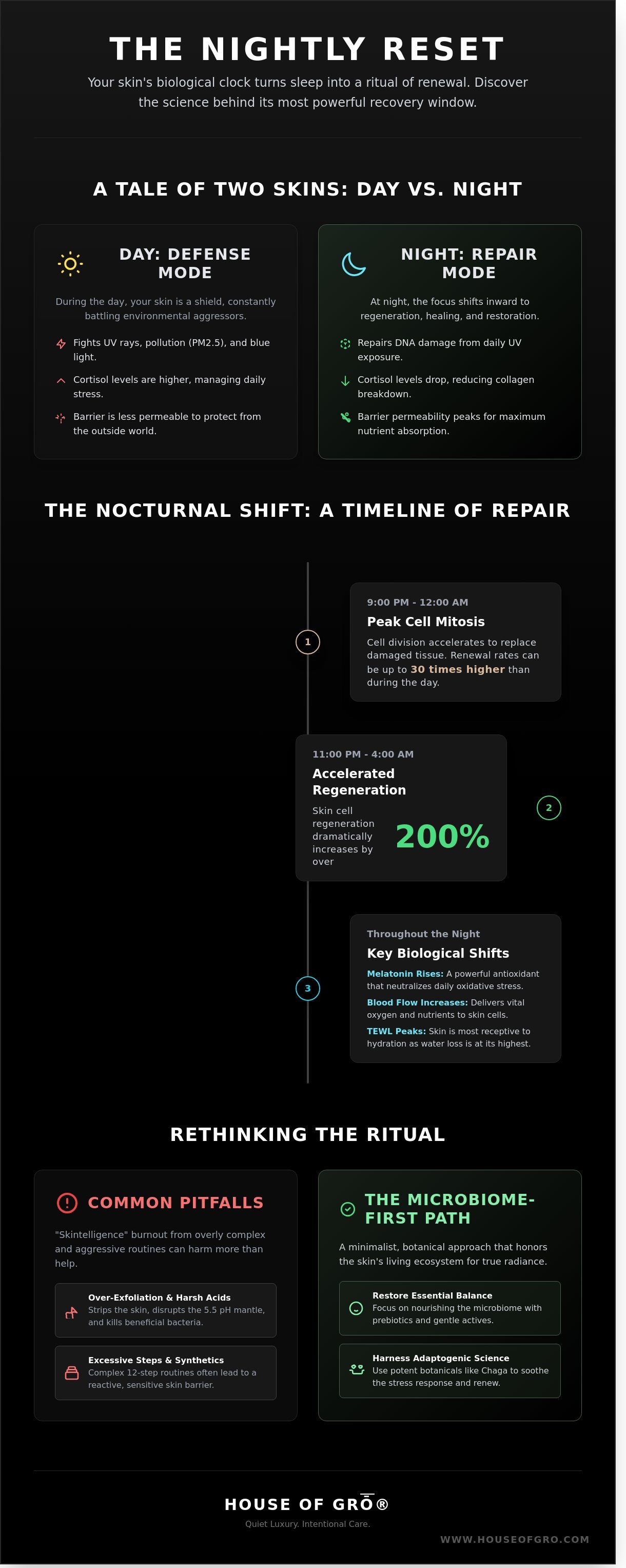 Night skin care regimen