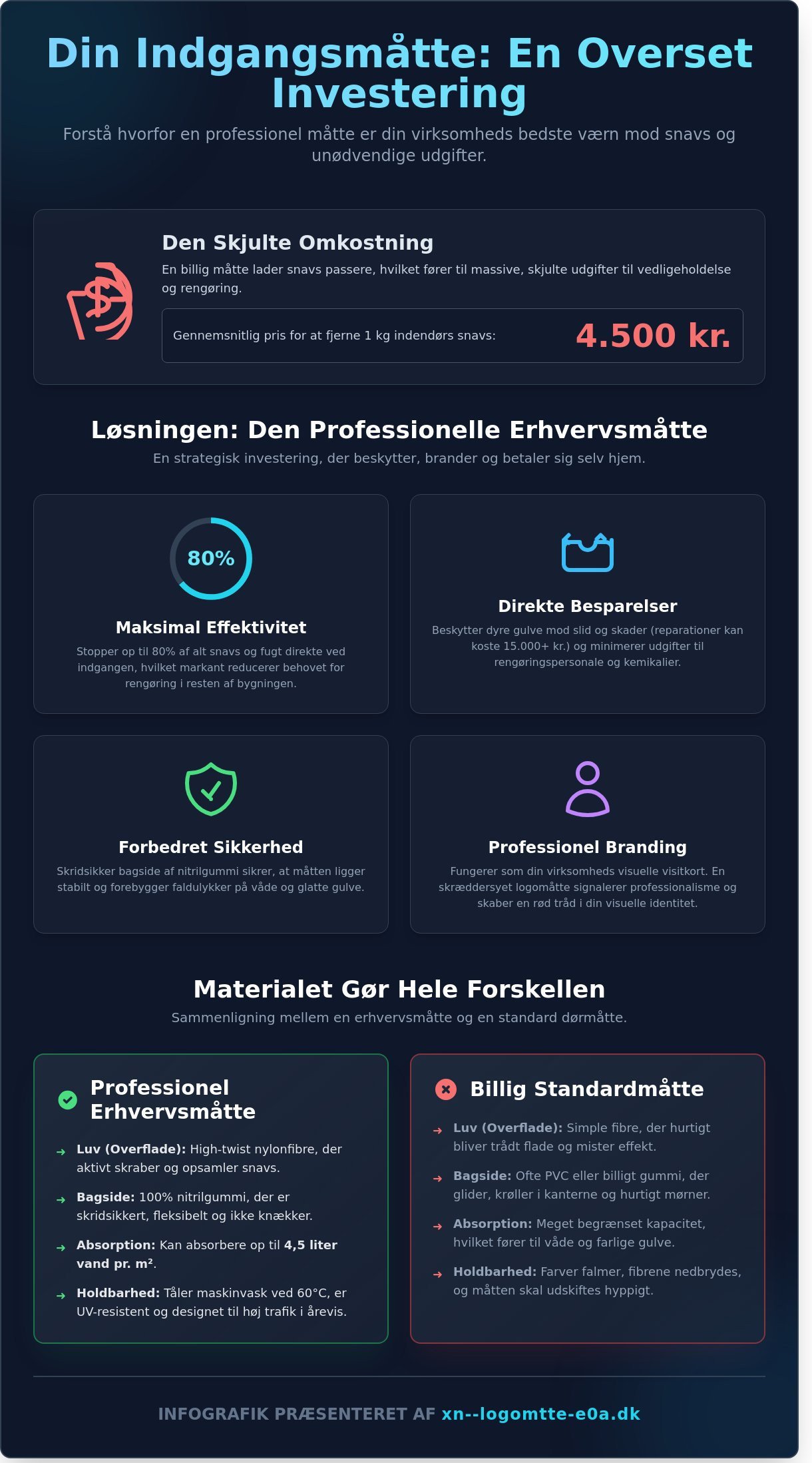 Køb af måtter guide