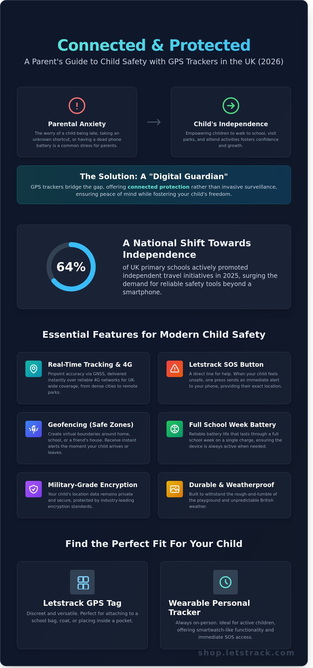 Gps tracker for kids uk