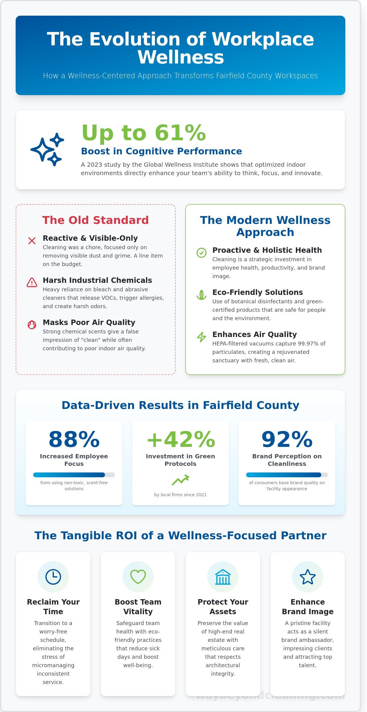 Commercial janitorial services fairfield ct