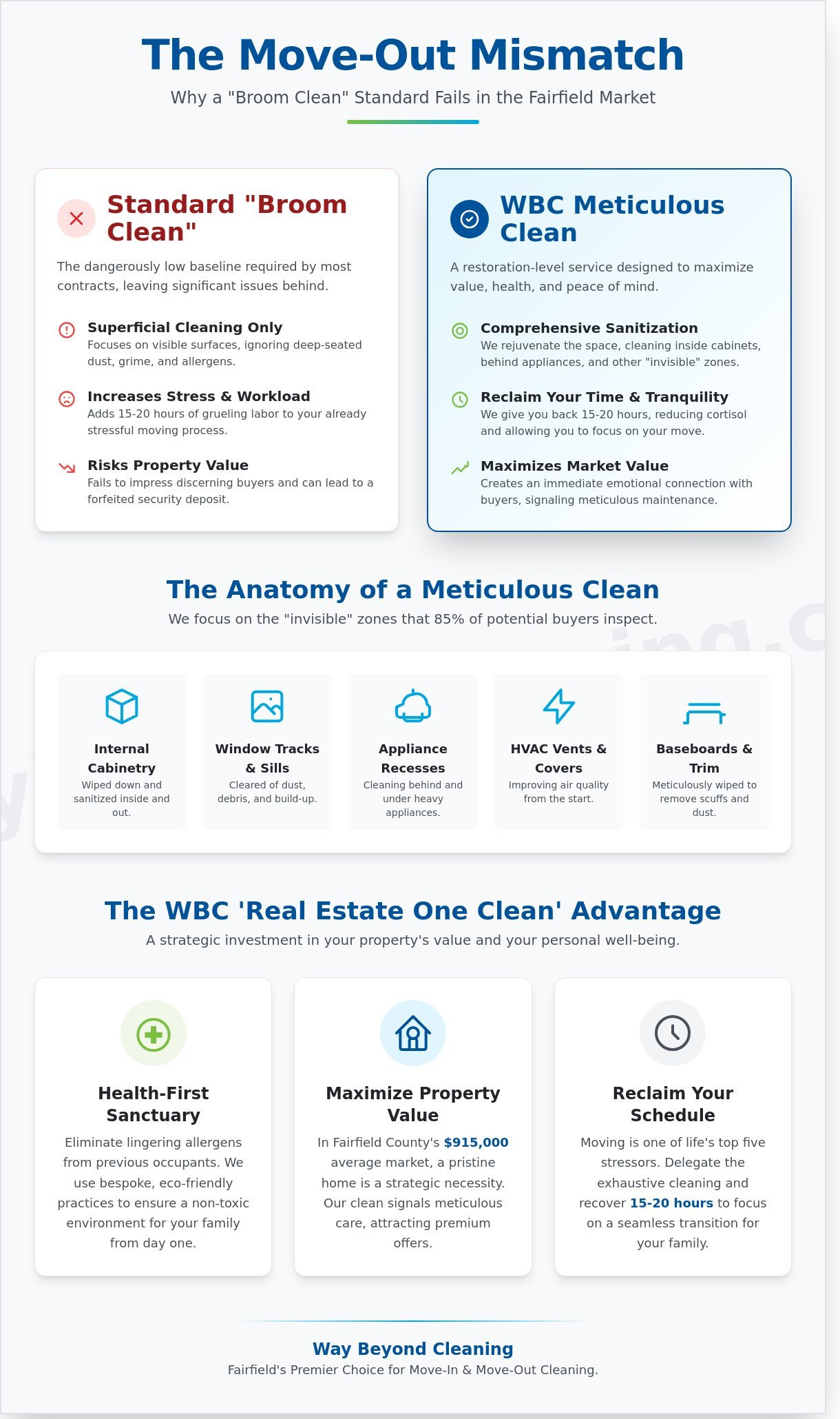 Move-in move-out cleaning fairfield ct