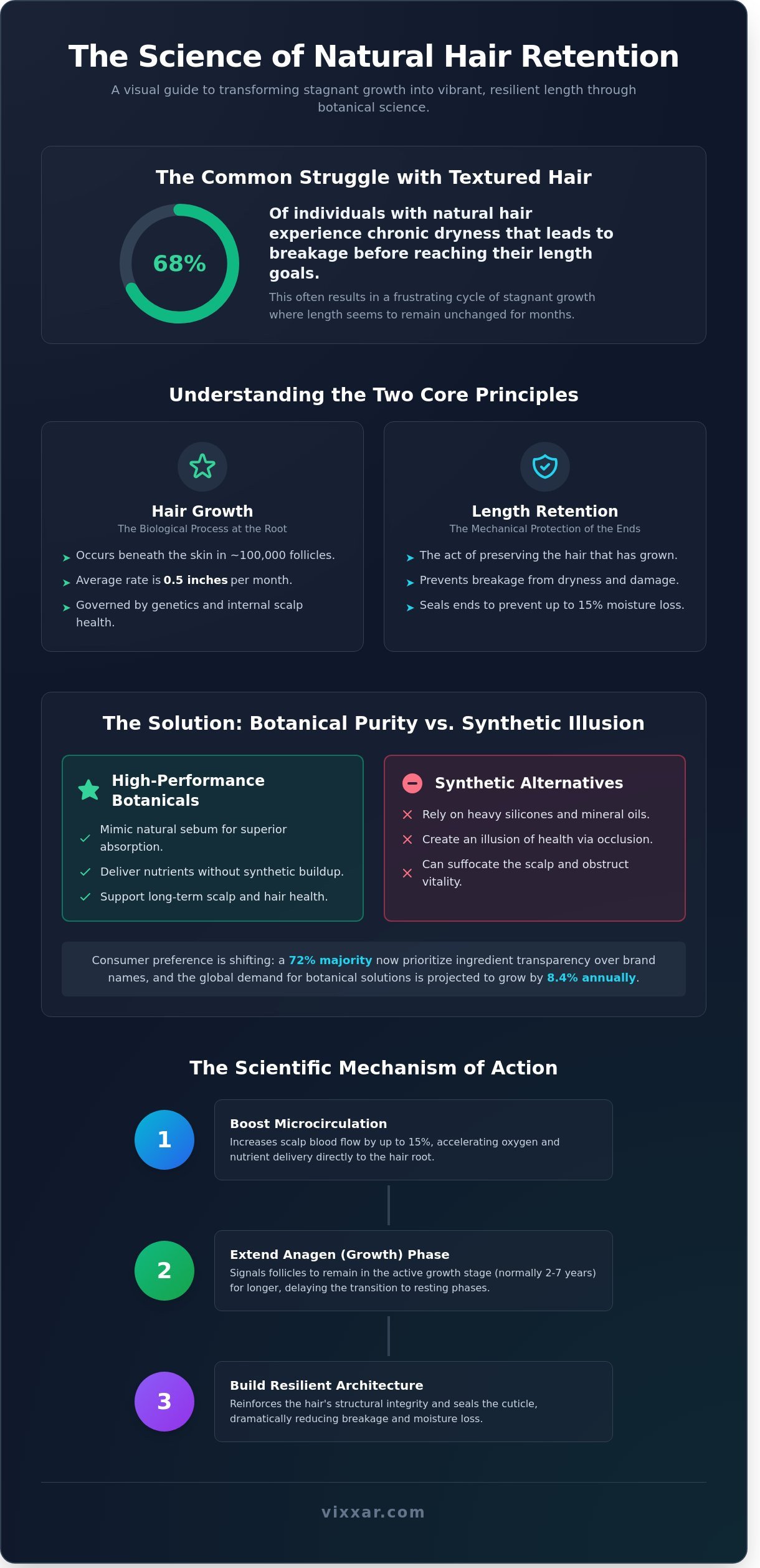 Growth oil for natural hair