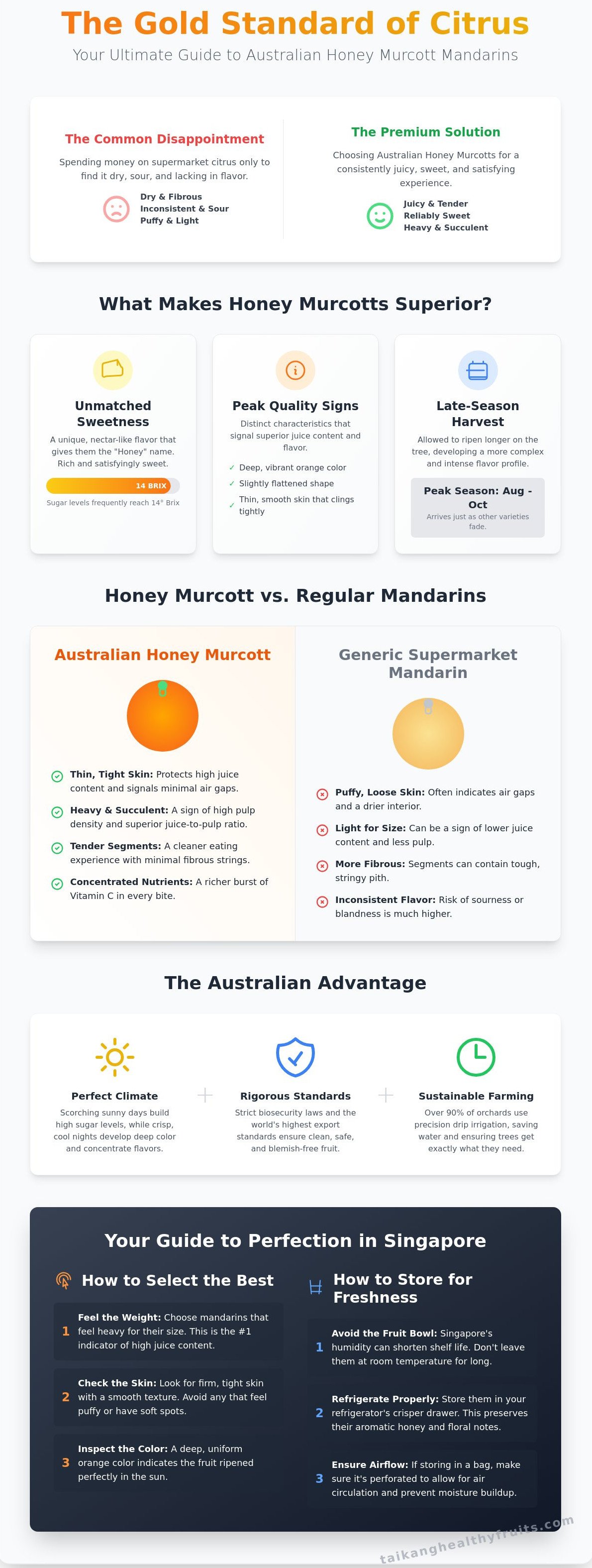 Australian honey murcott mandarins