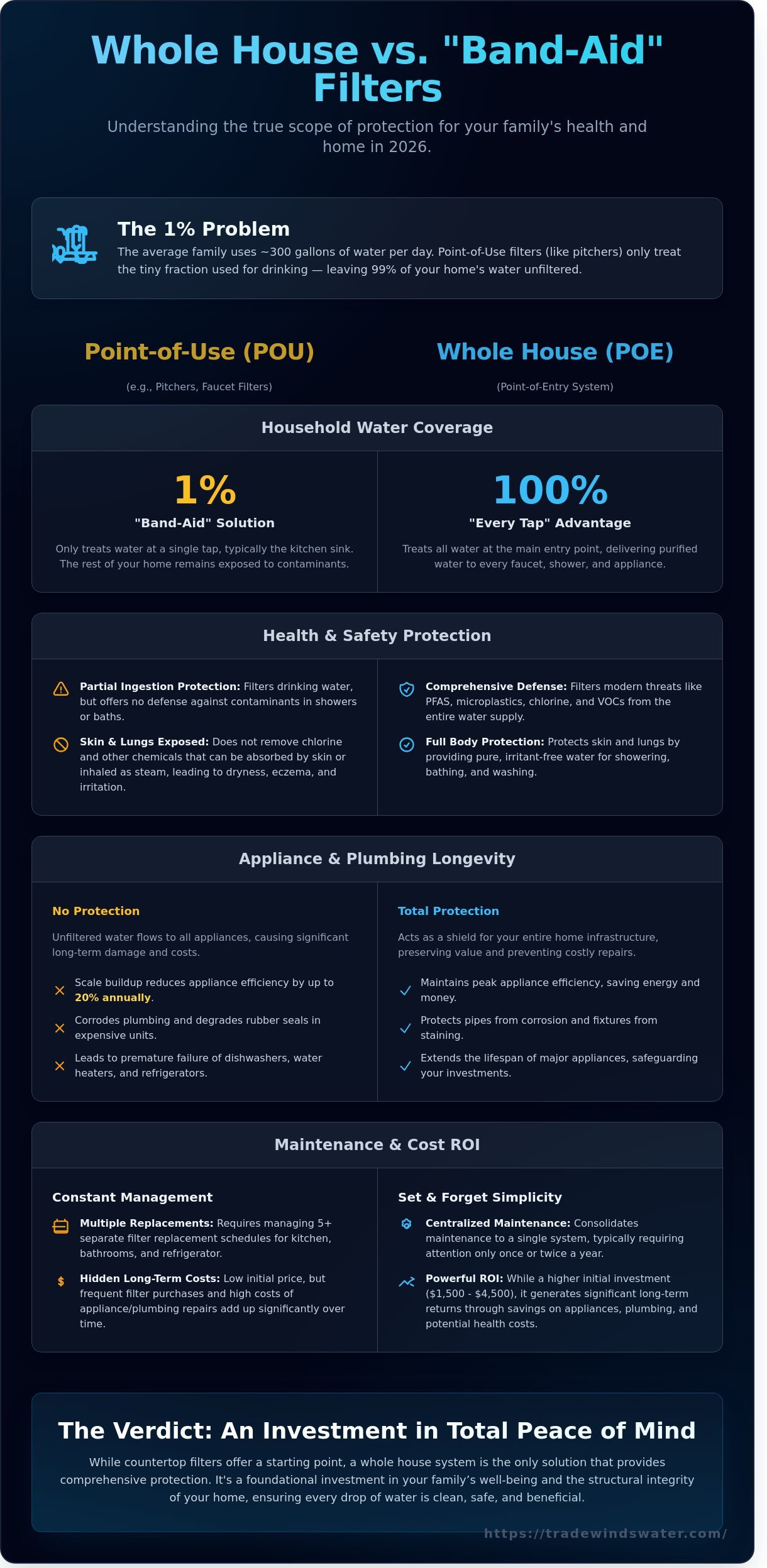 Are whole house water filters worth it