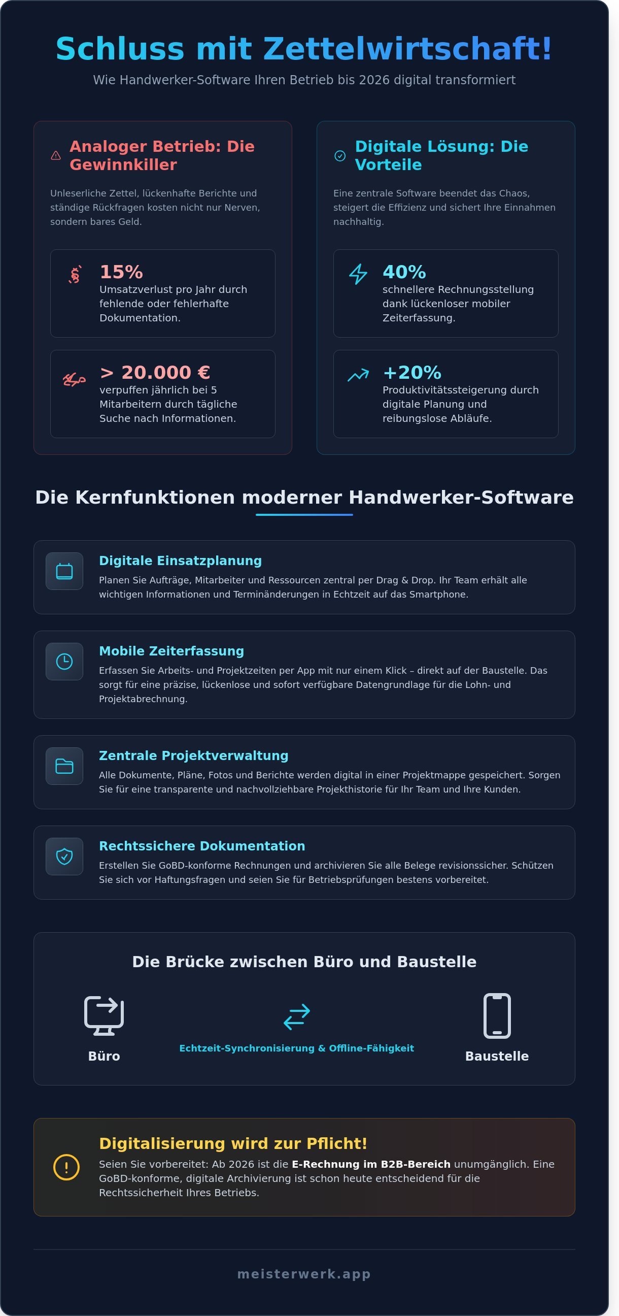 Handwerker software