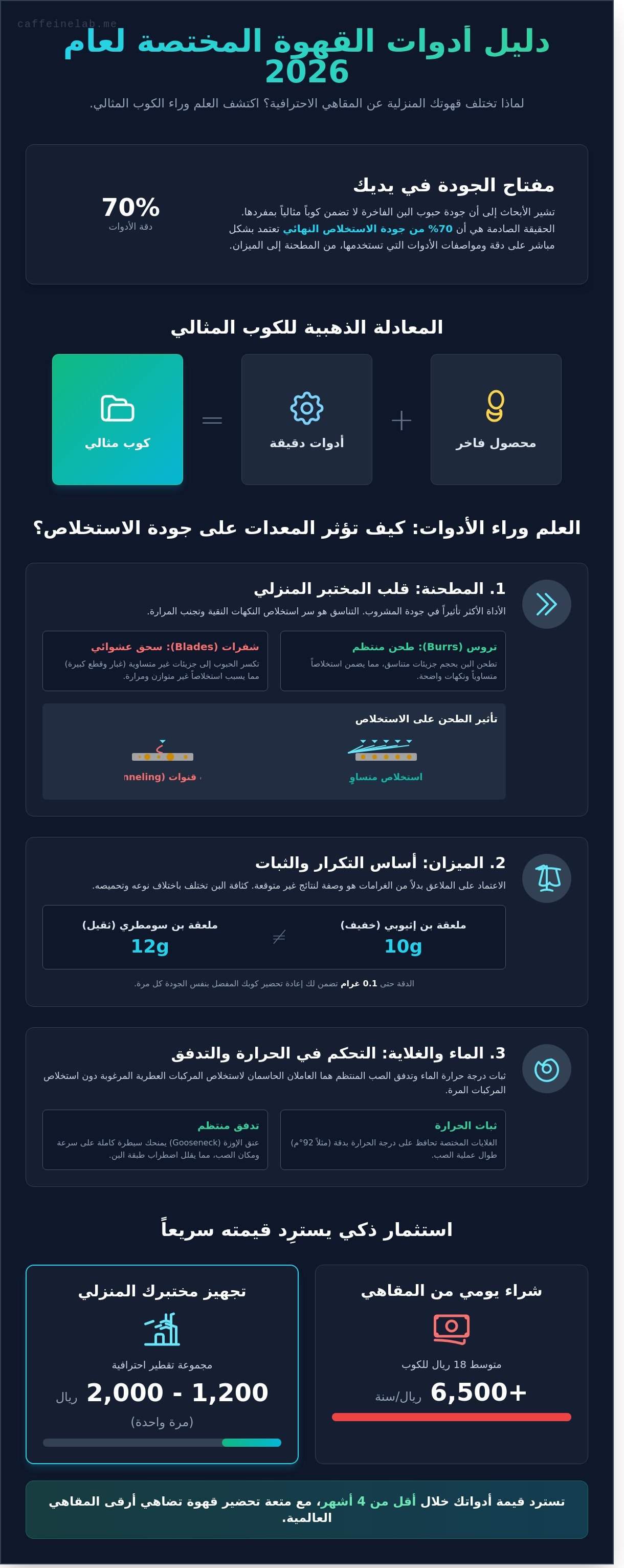 أدوات قهوة مختصة السعودية