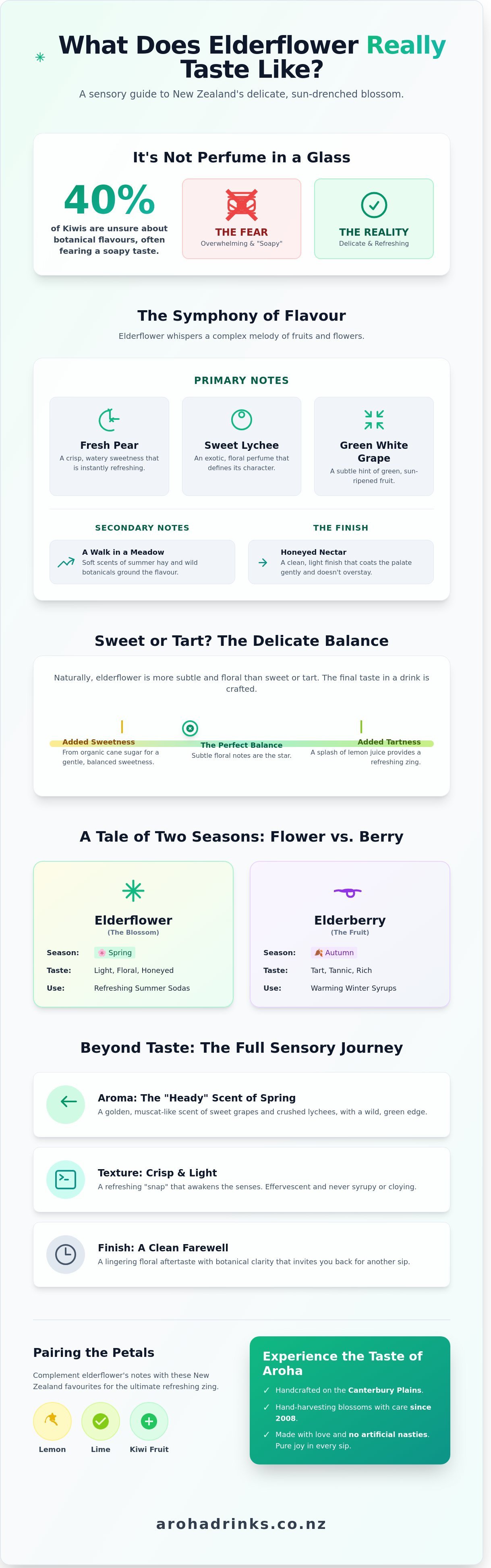 What does elderflower taste like