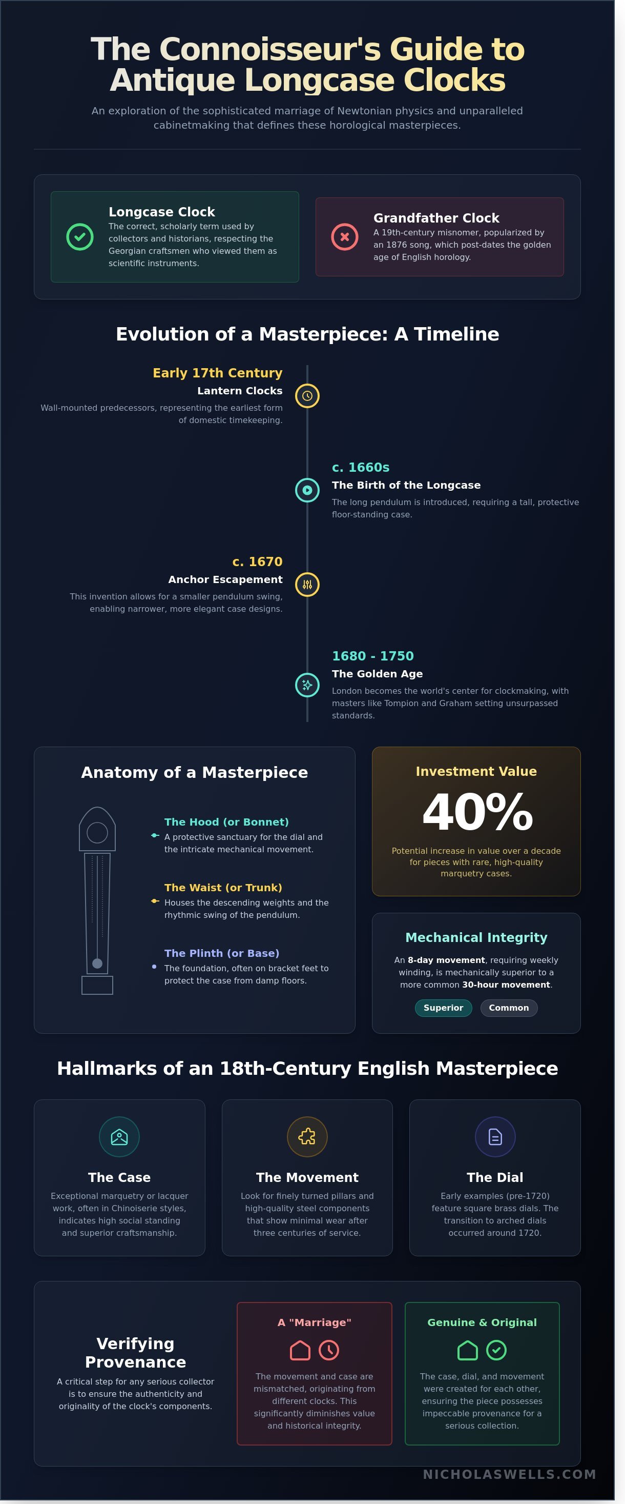 Antique longcase clocks