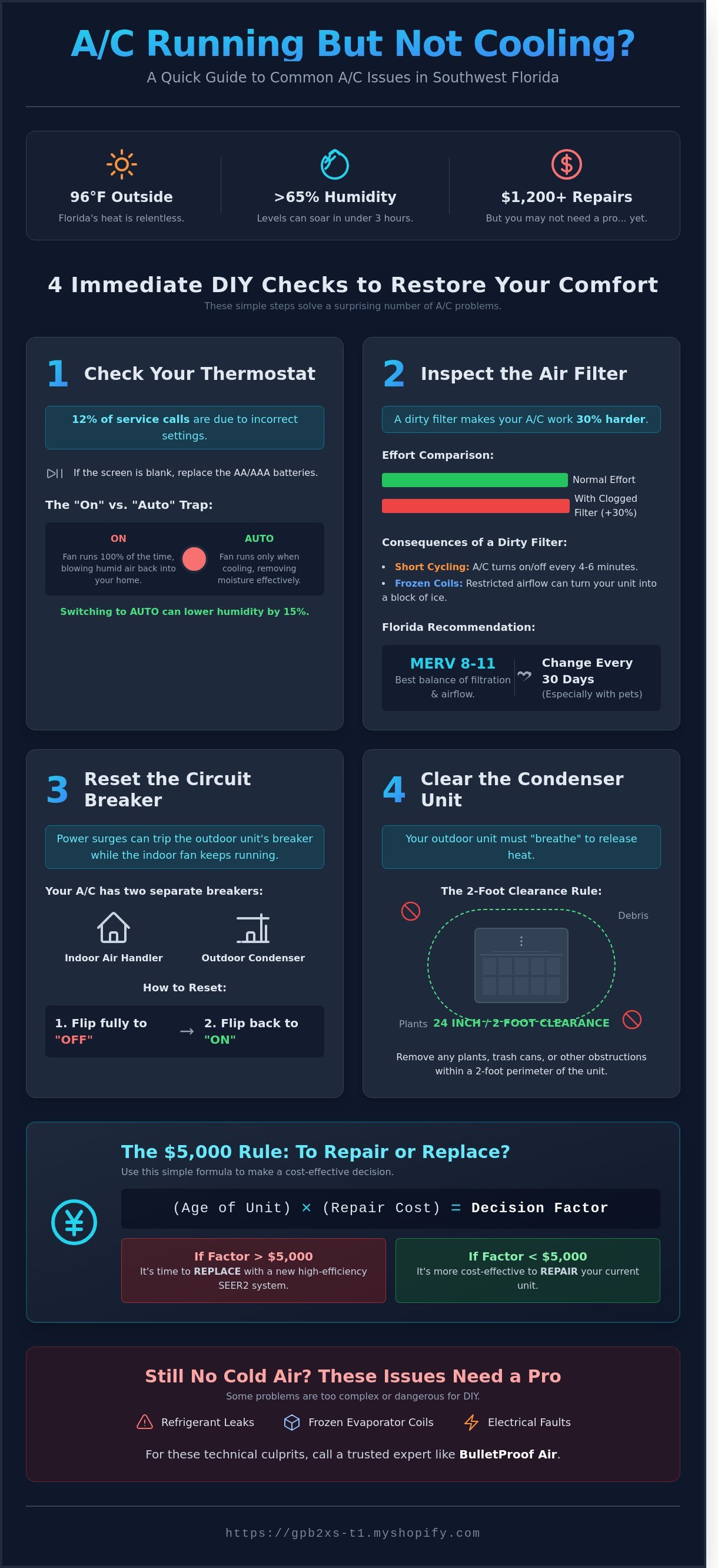 Air Conditioner Not Cooling