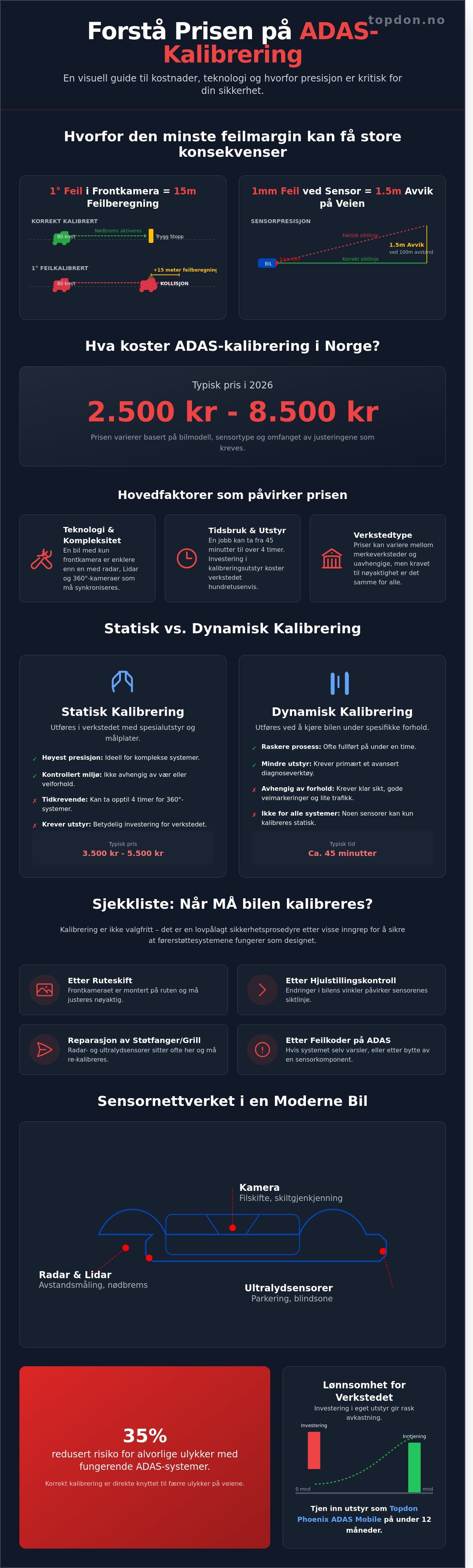 Adas kalibrering pris