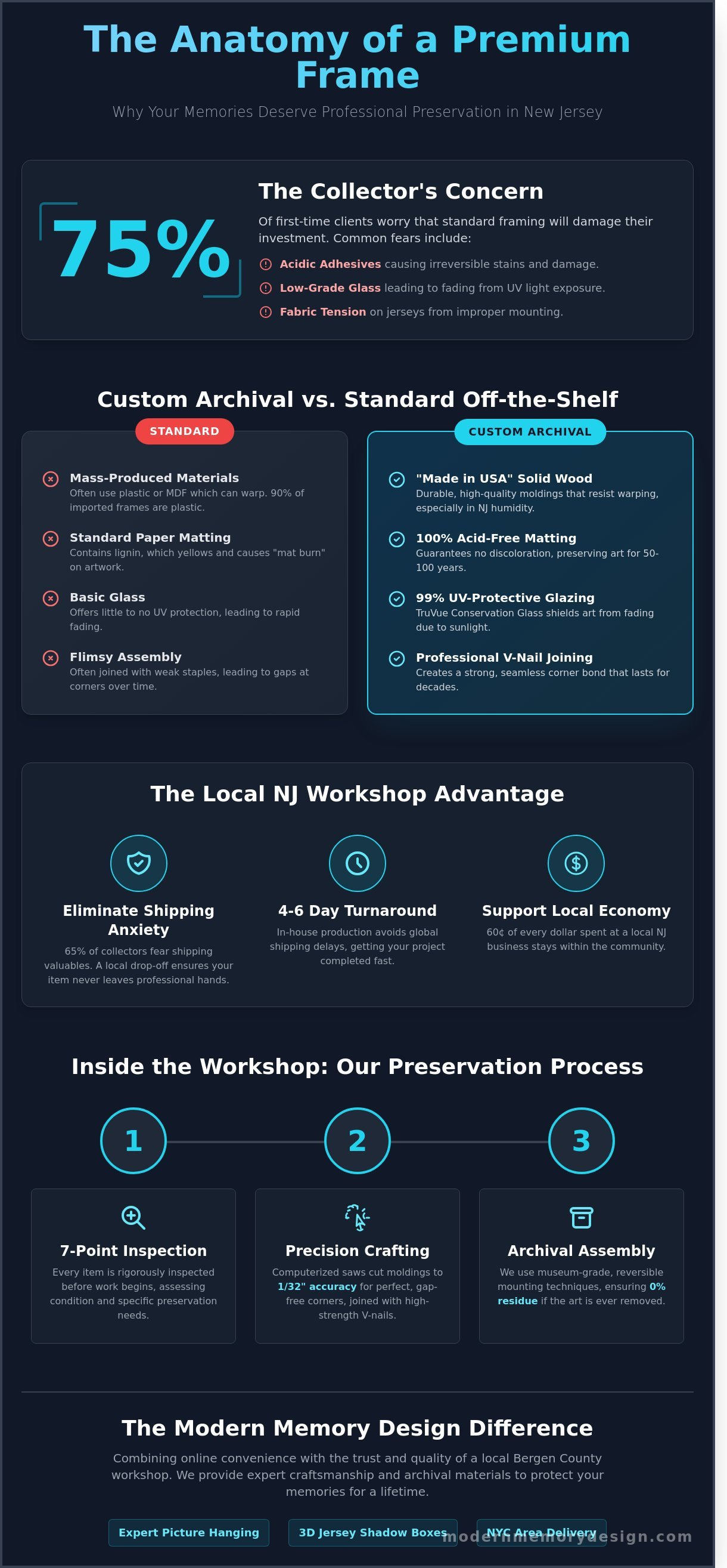 New Jersey picture frame shop