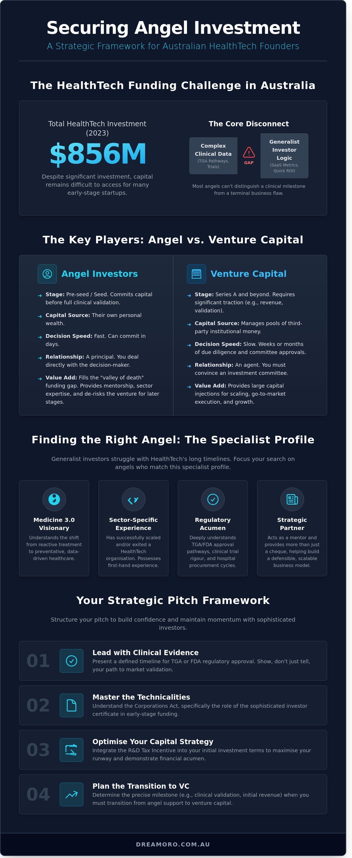 Angel investors