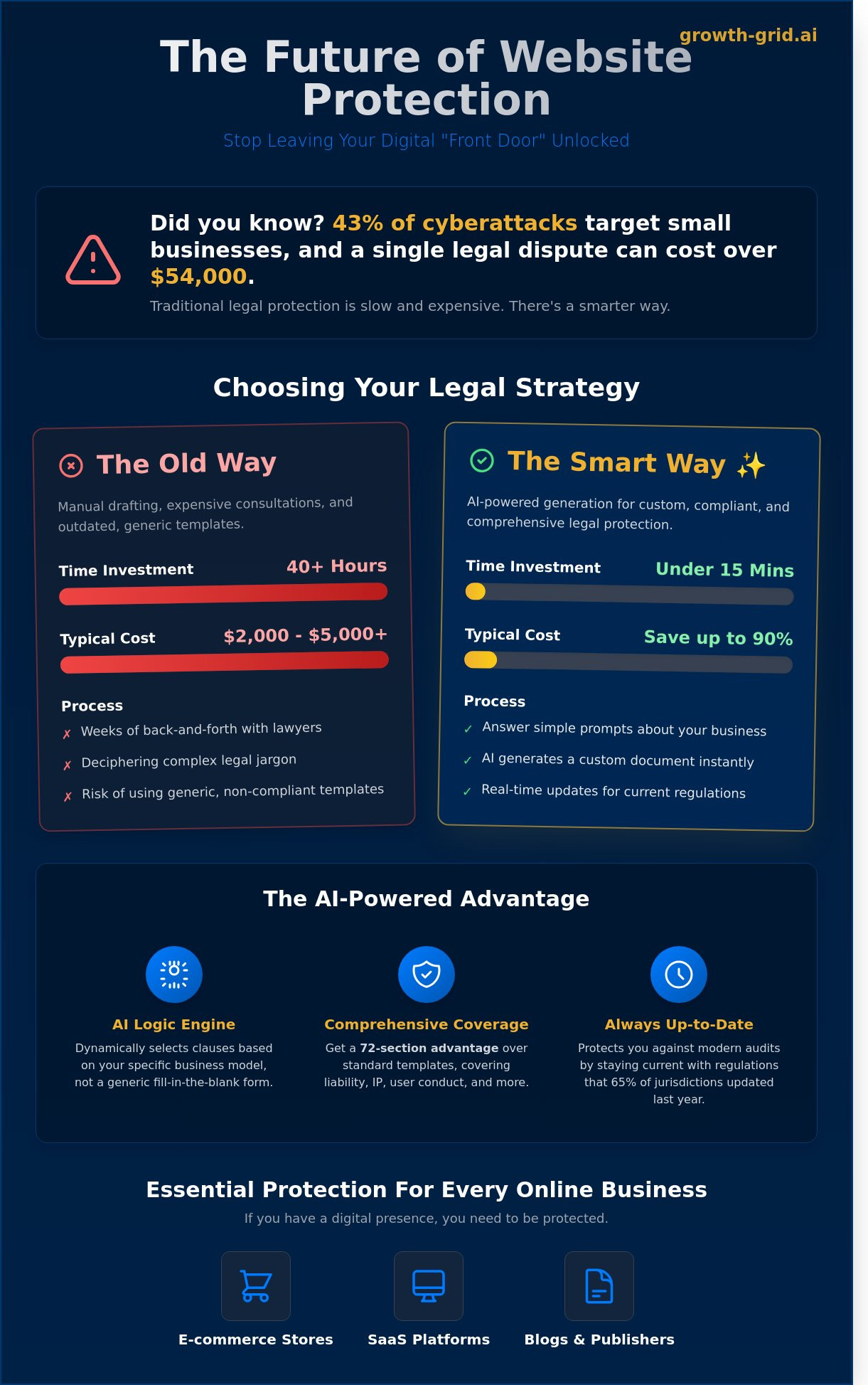Terms and conditions generator for website