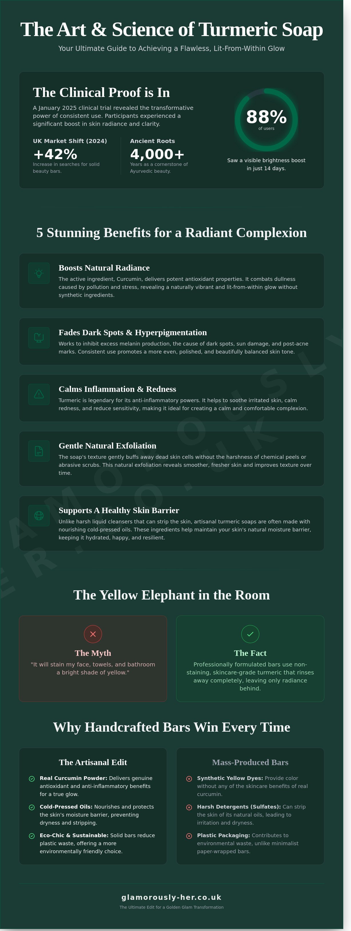 Is turmeric soap good for your skin