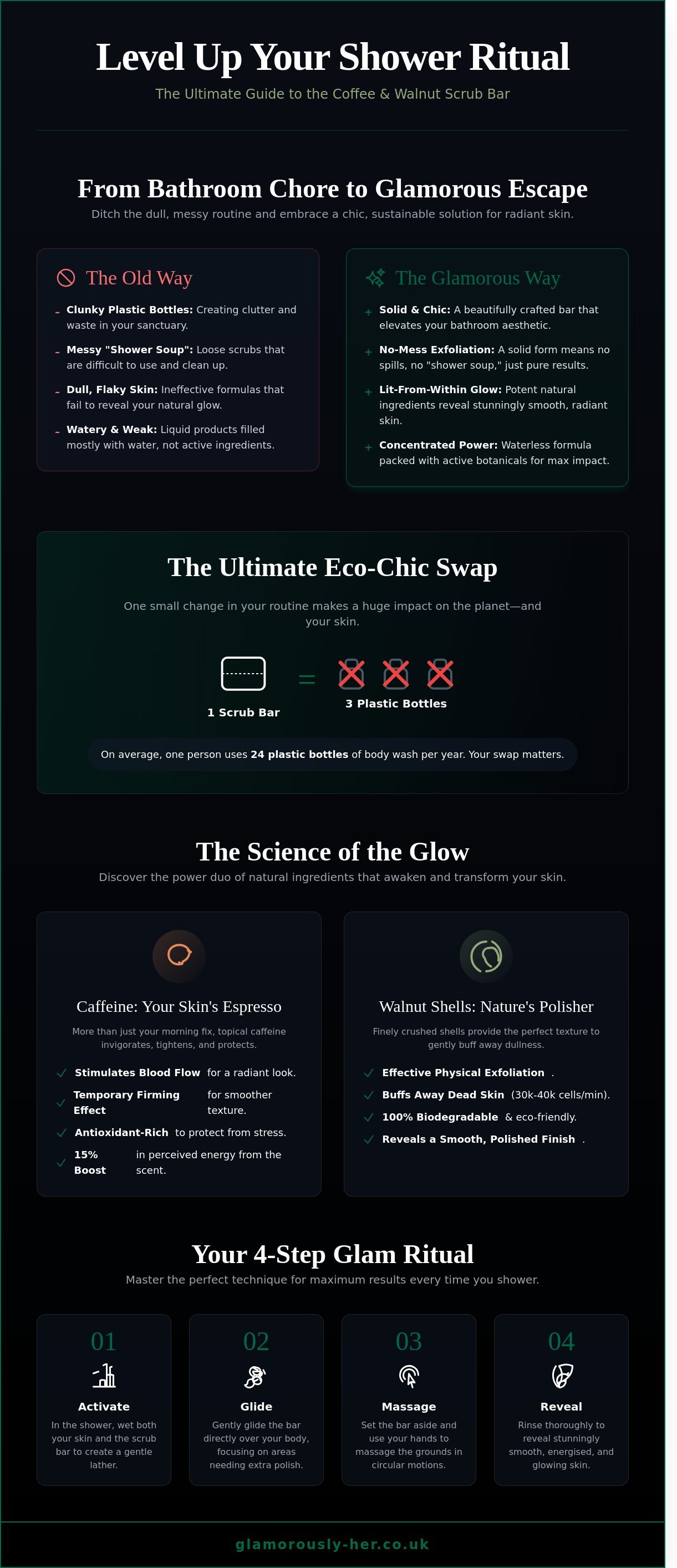 Coffee & Walnut Scrub Bar