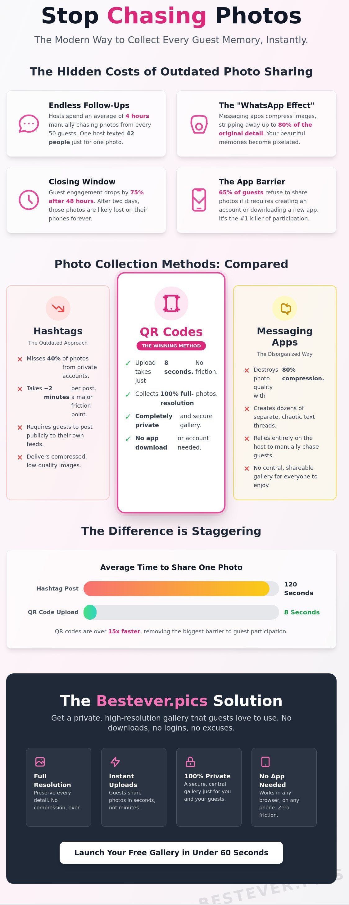 Collect guest photos