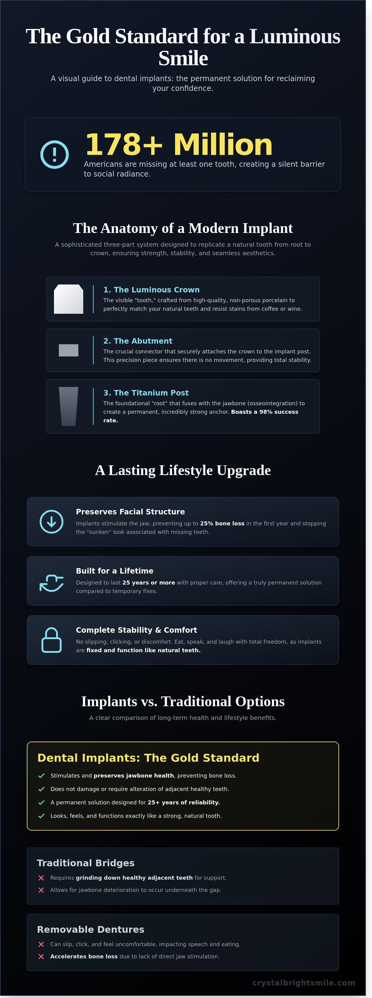 Dental implants Los Angeles