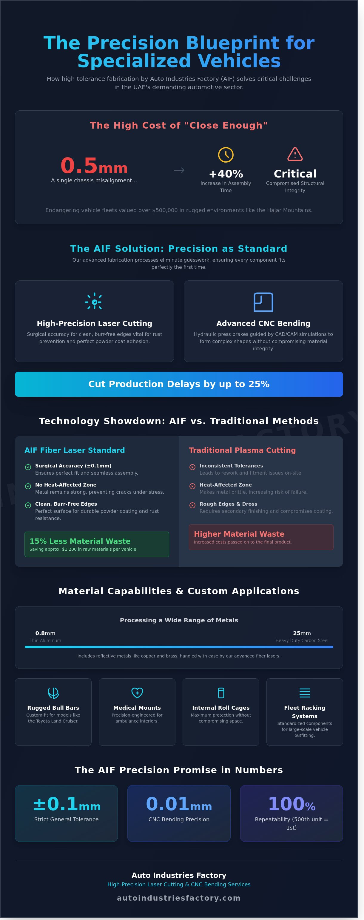 Laser cutting services  CNC bending services