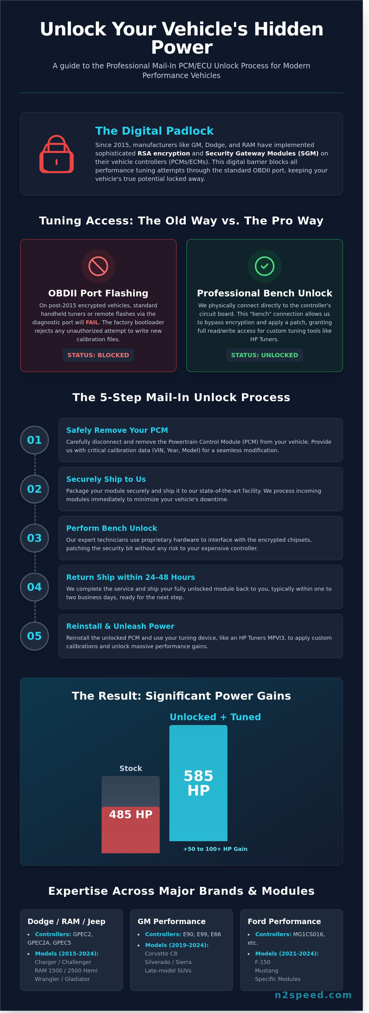 Mail in pcm unlock service