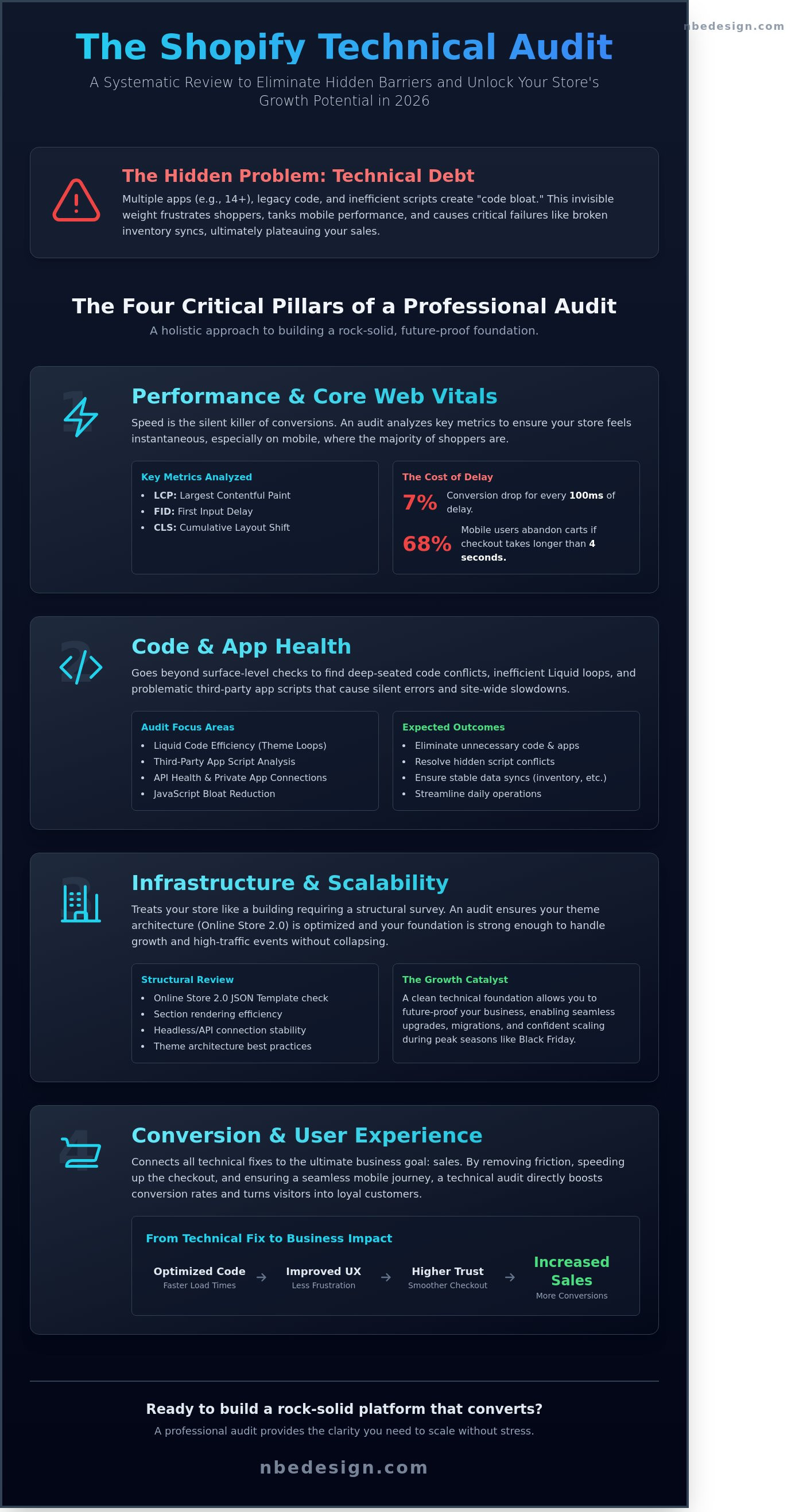 Shopify technical audit