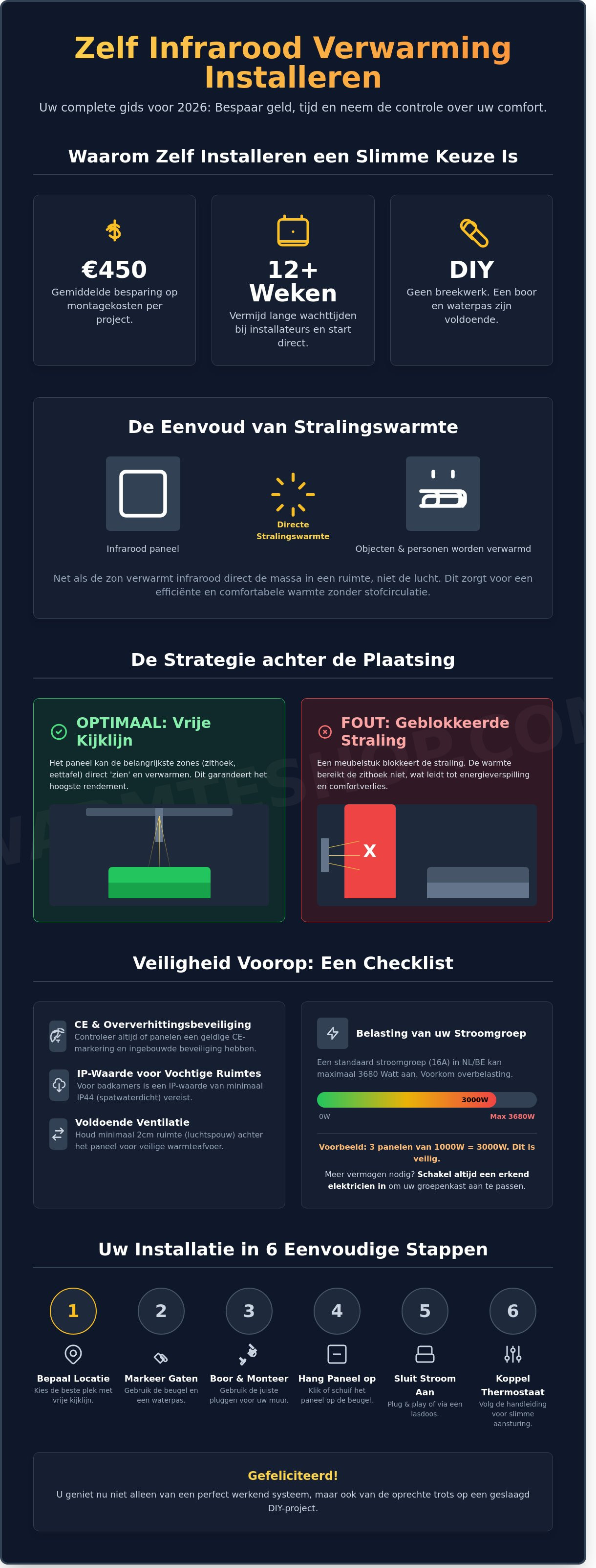Infrarood verwarming zelf installeren