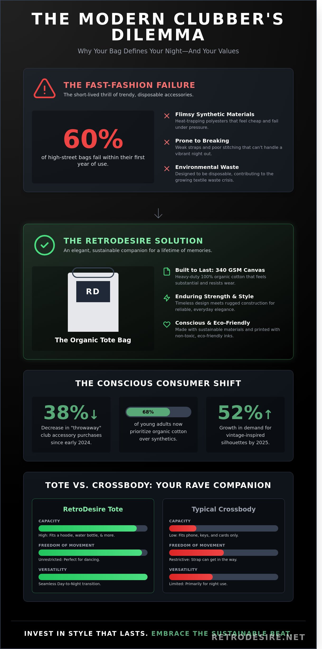 RetroDesire Organic Tote Bag