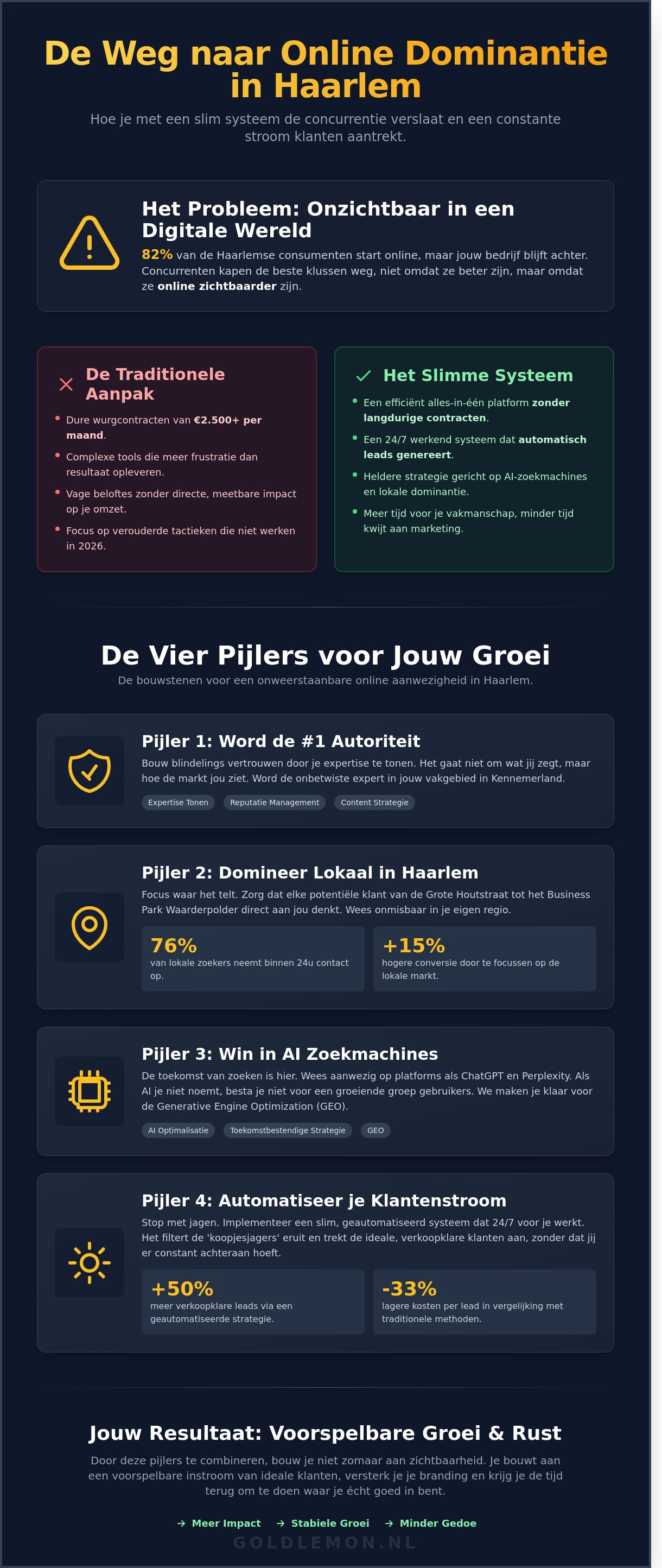 Online zichtbaarheid