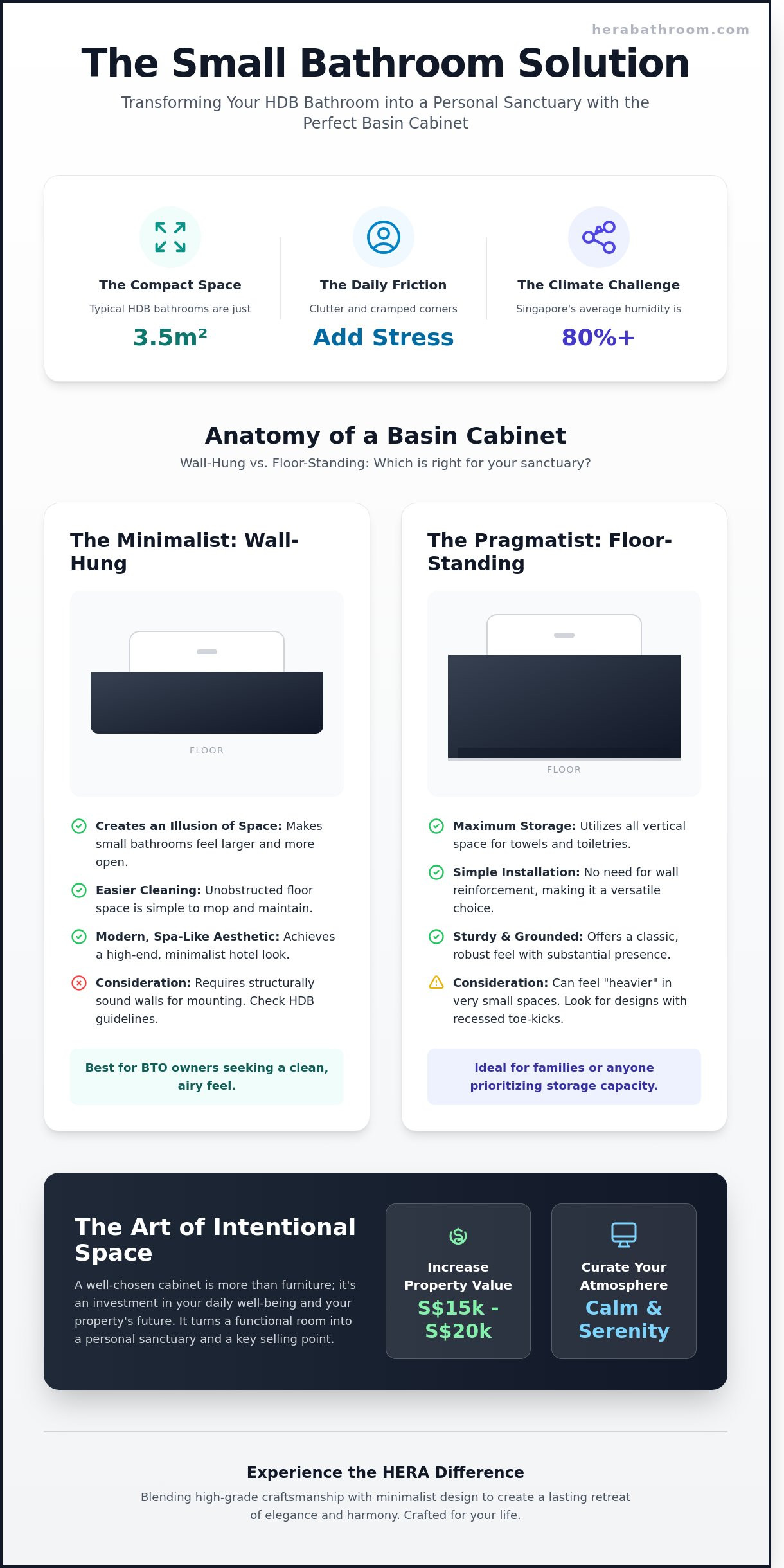 Basin cabinet for small toilet