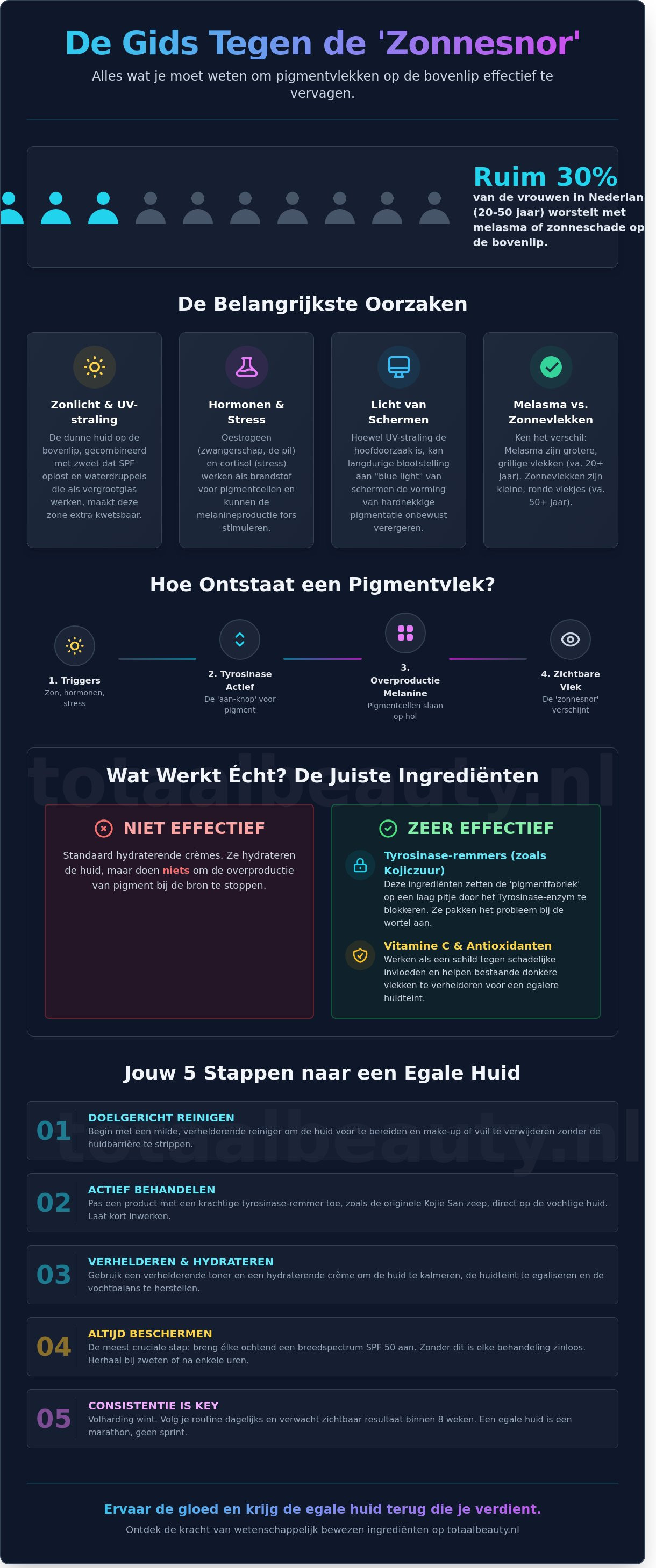 Pigmentvlekken op bovenlip