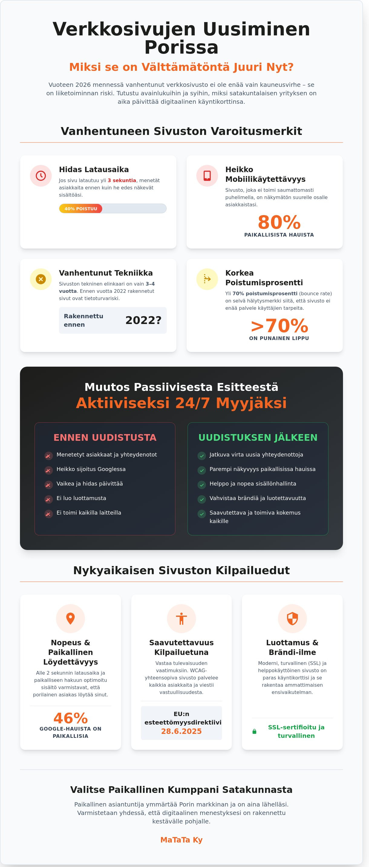 Verkkosivujen uusiminen Pori