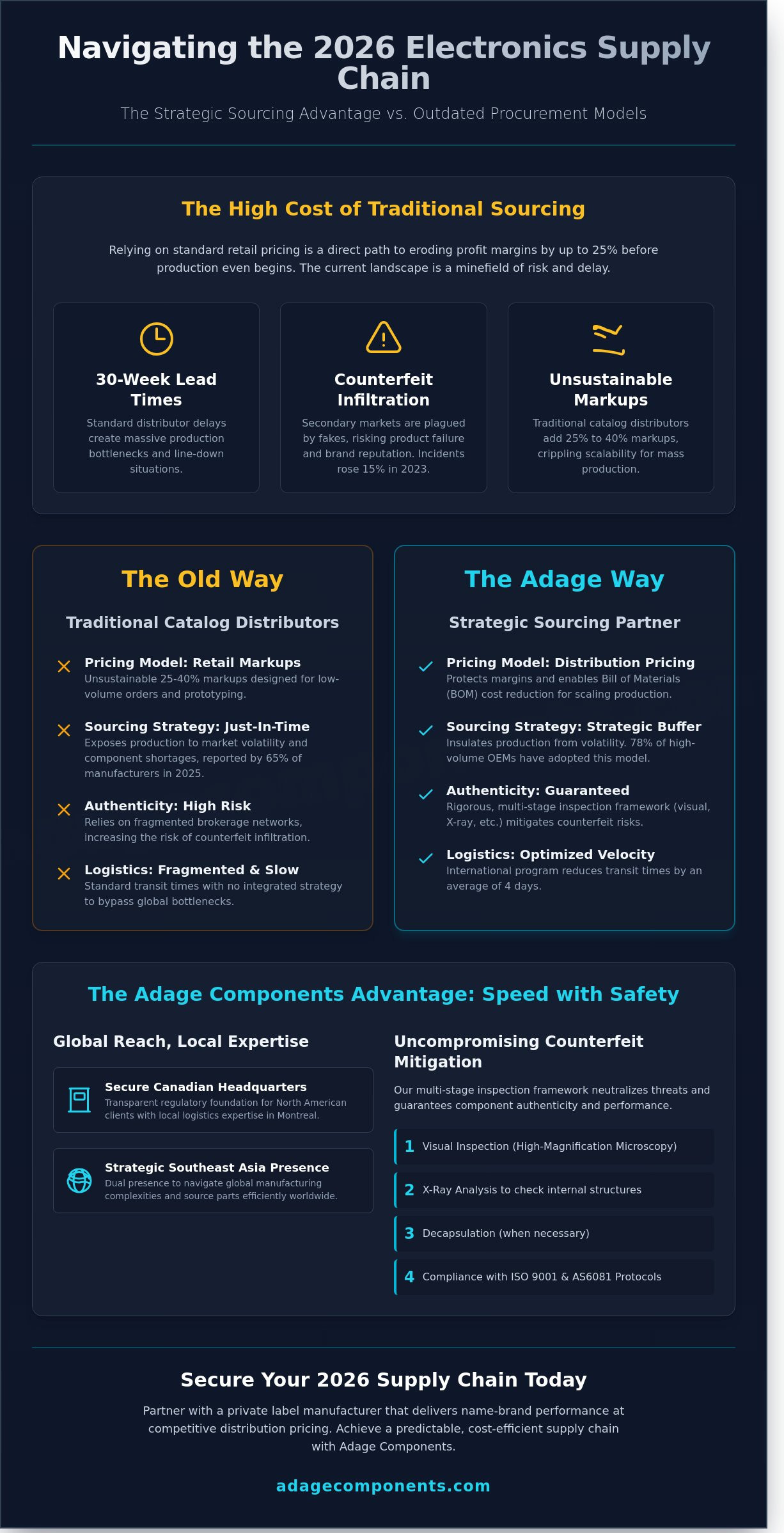 Electronic parts distributors