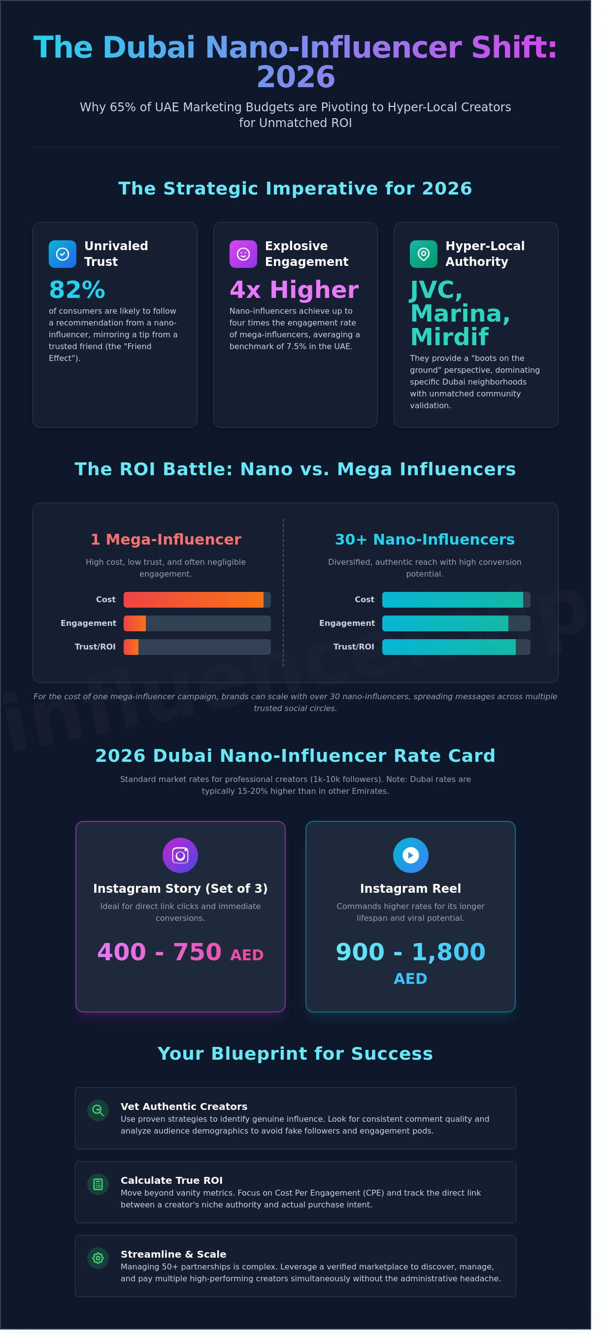 Nano influencers dubai price
