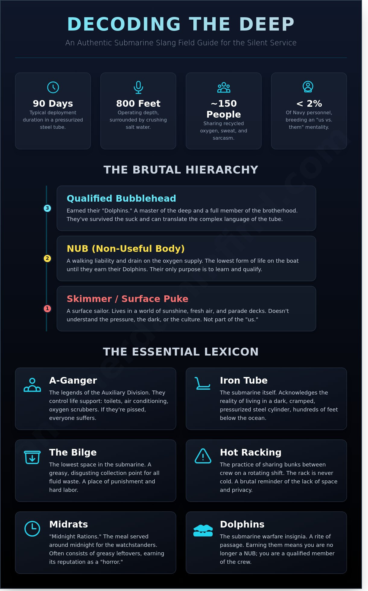 Submarine slang