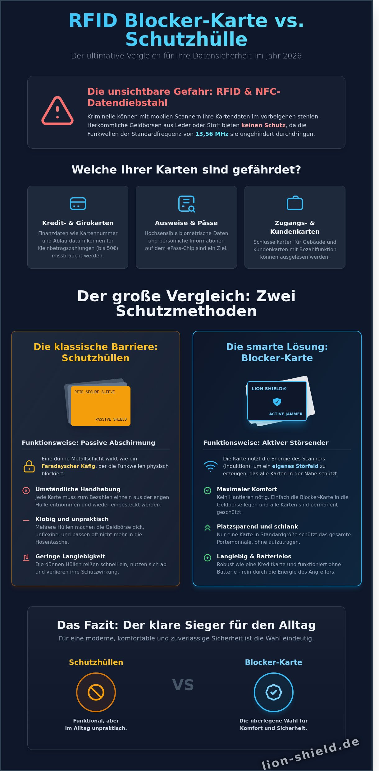 Rfid blocker karte vs schutzhülle