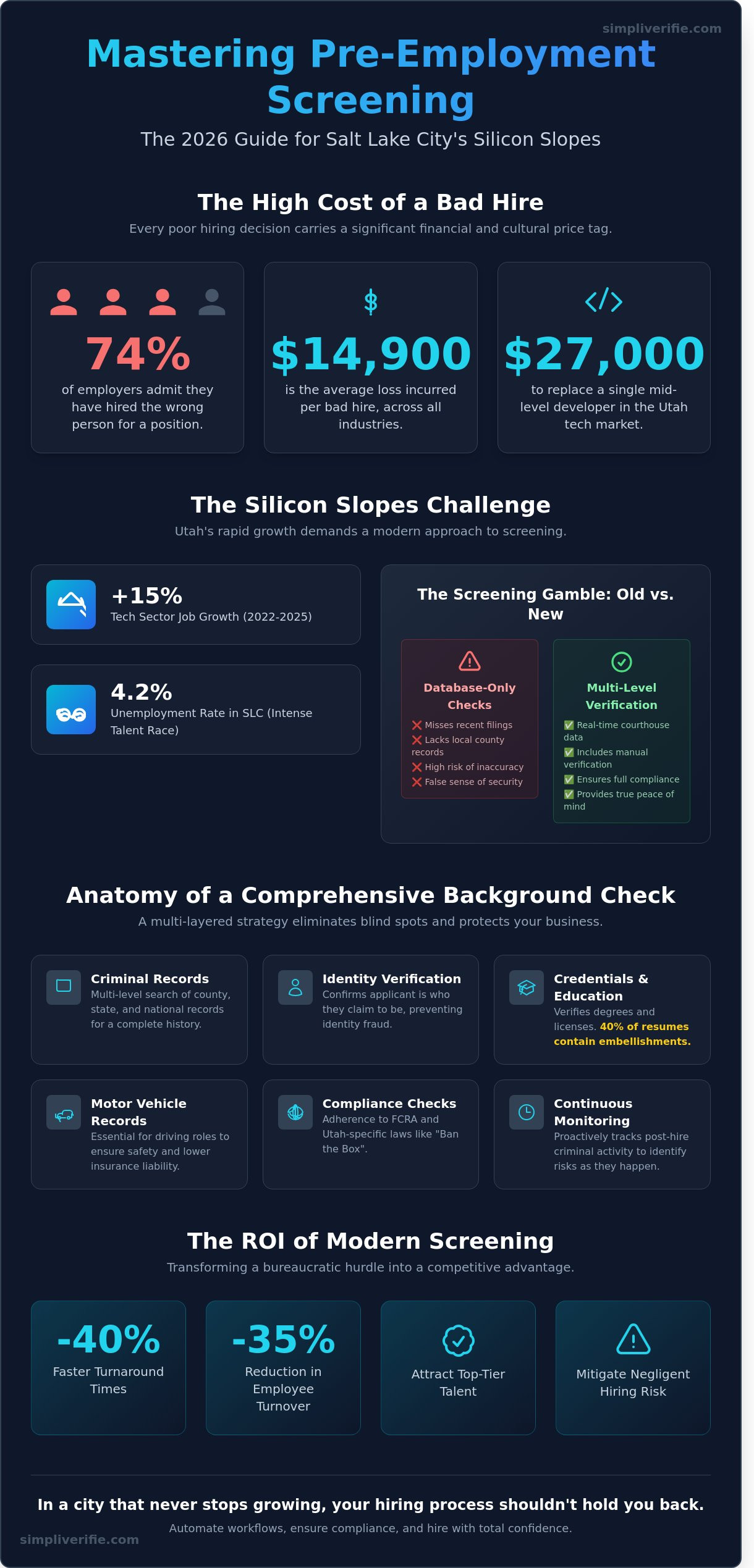Pre-employment screening Salt Lake City