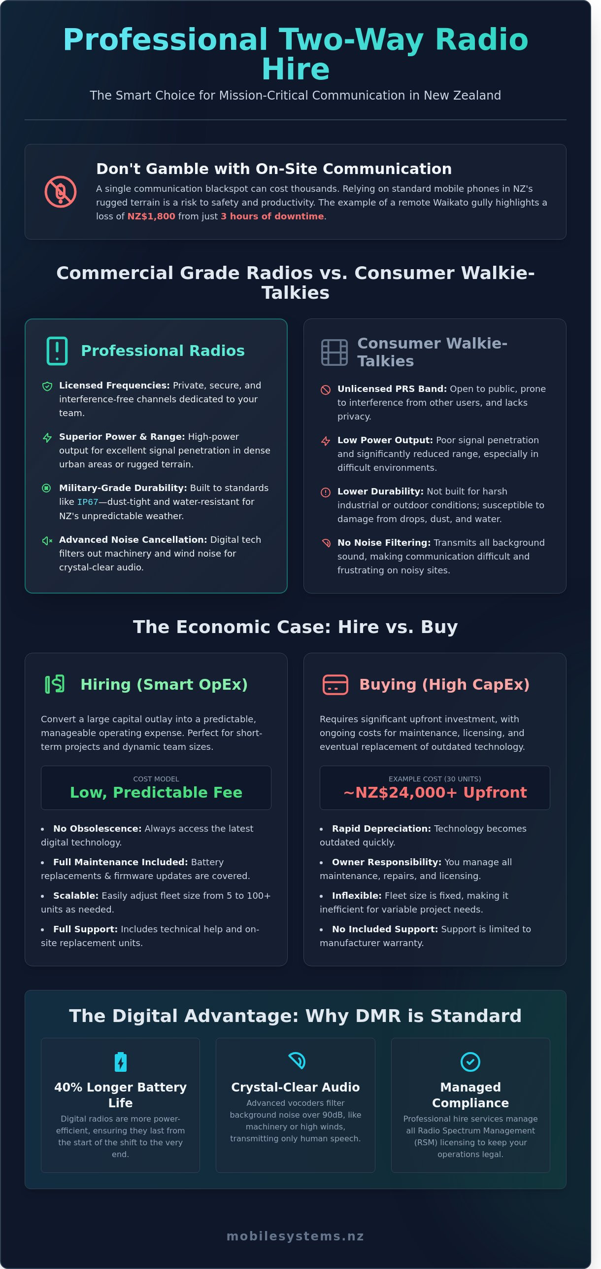 Two way radio hire nz