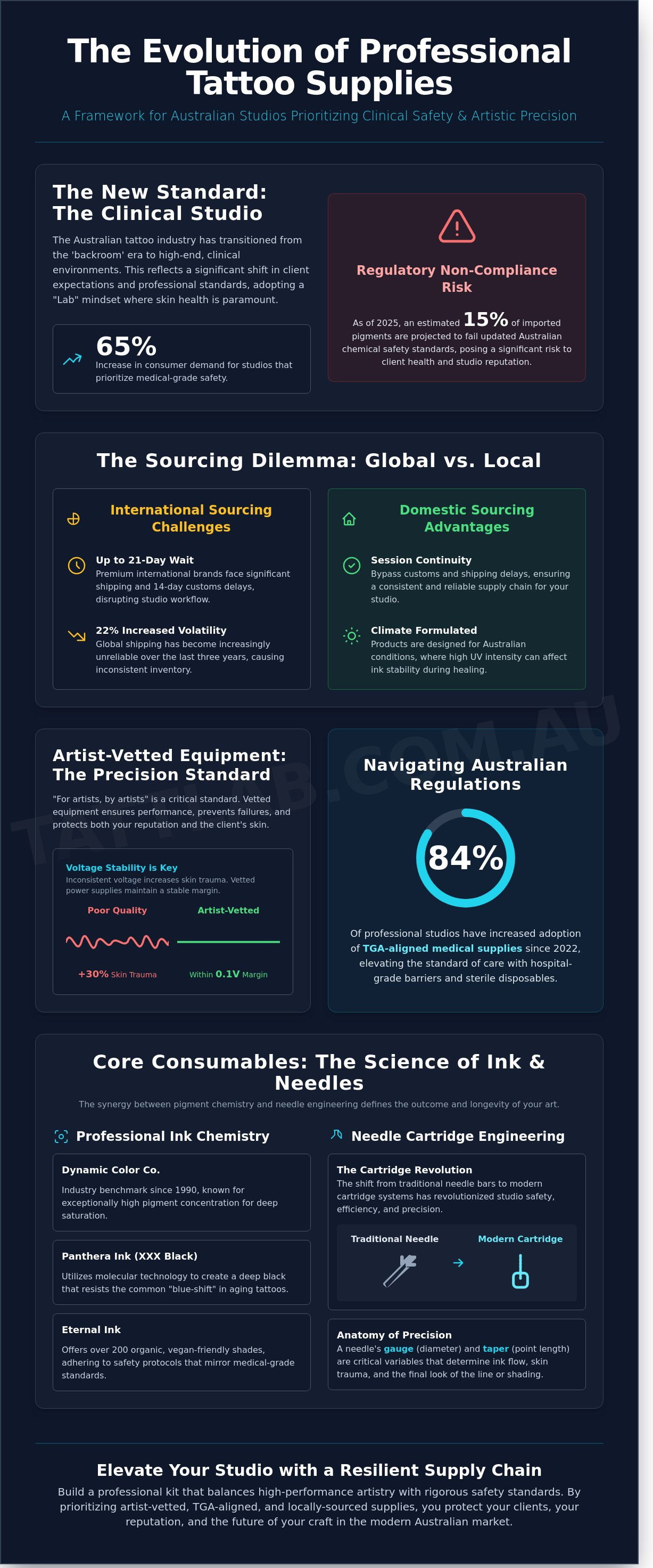 Tattoo supplies australia