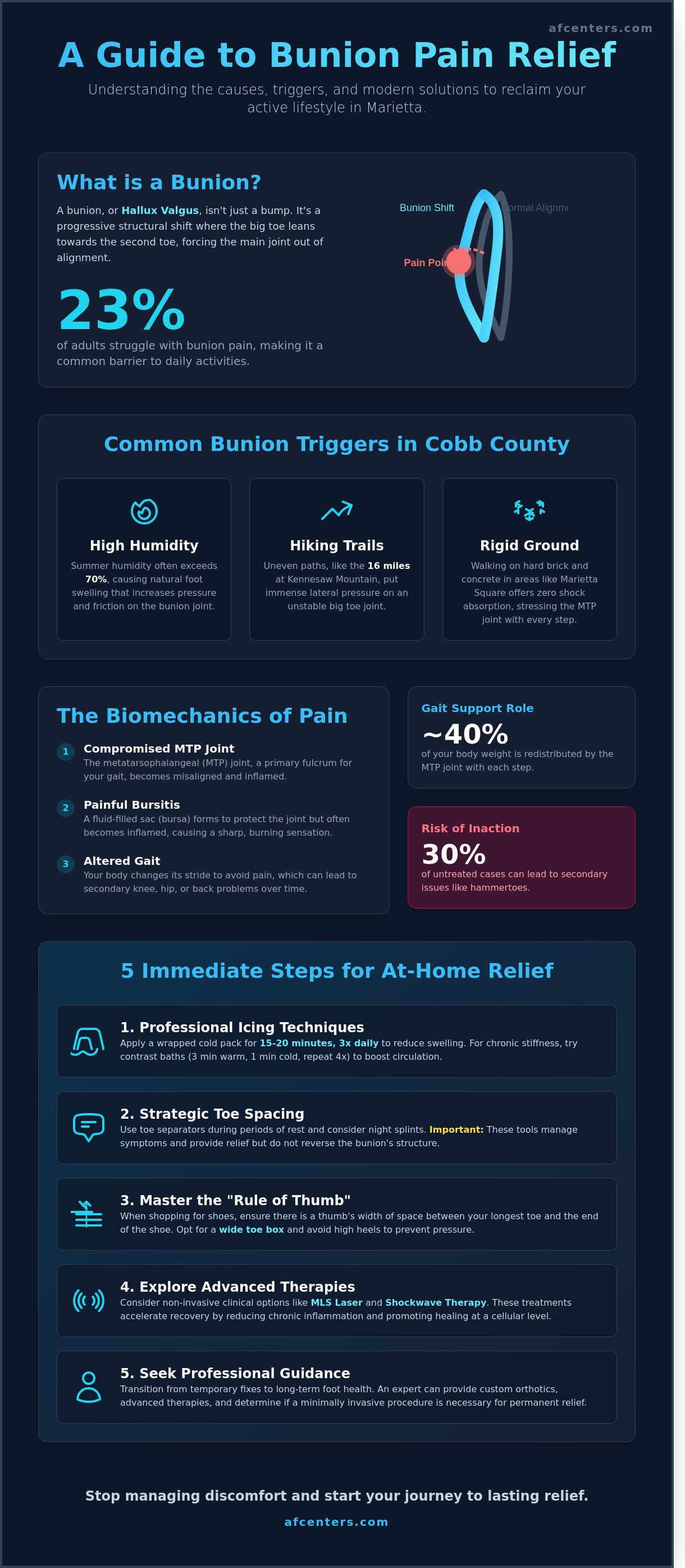 How to relieve bunion pain