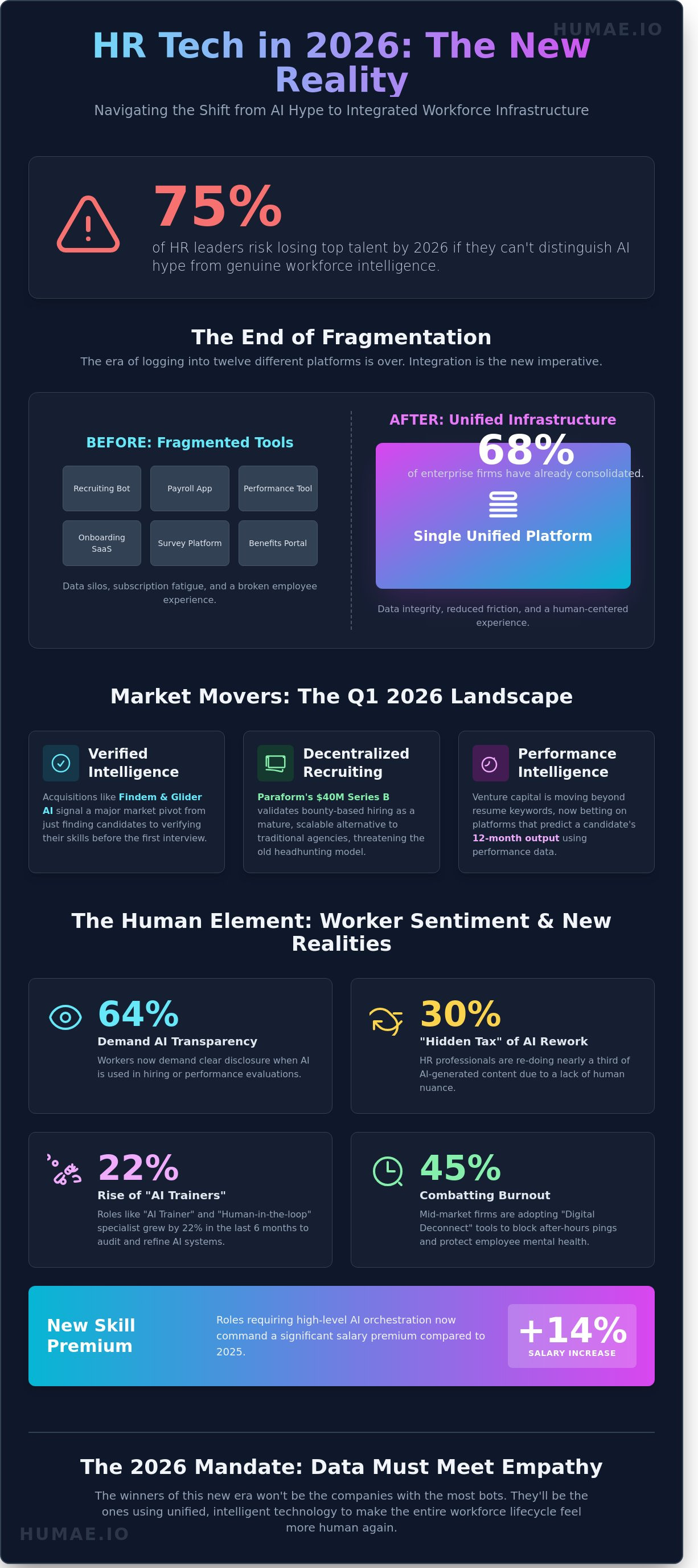 Hr tech news today