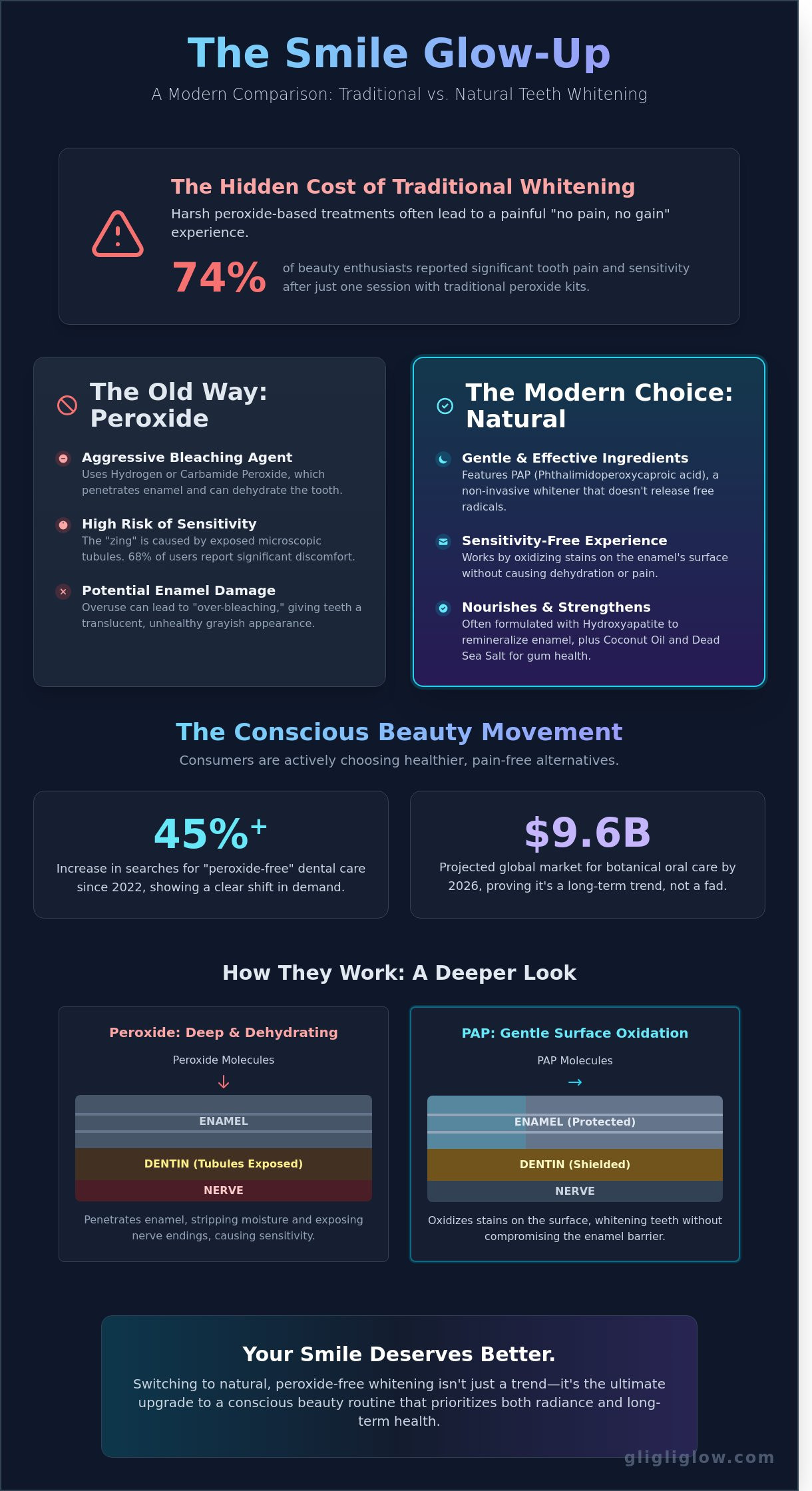 Natural whitening strips