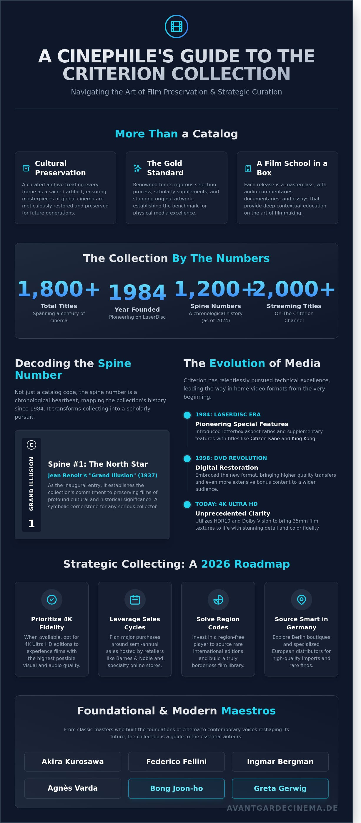 Criterion collection list