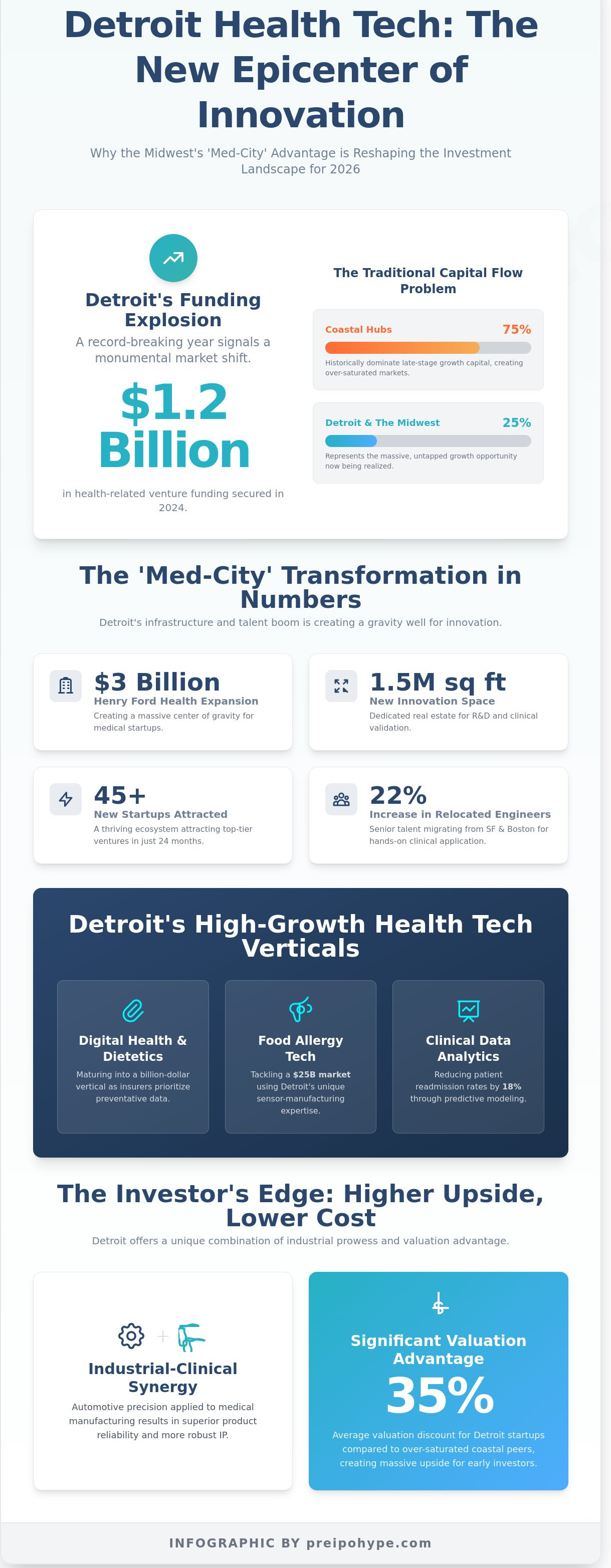 Detroit health tech
