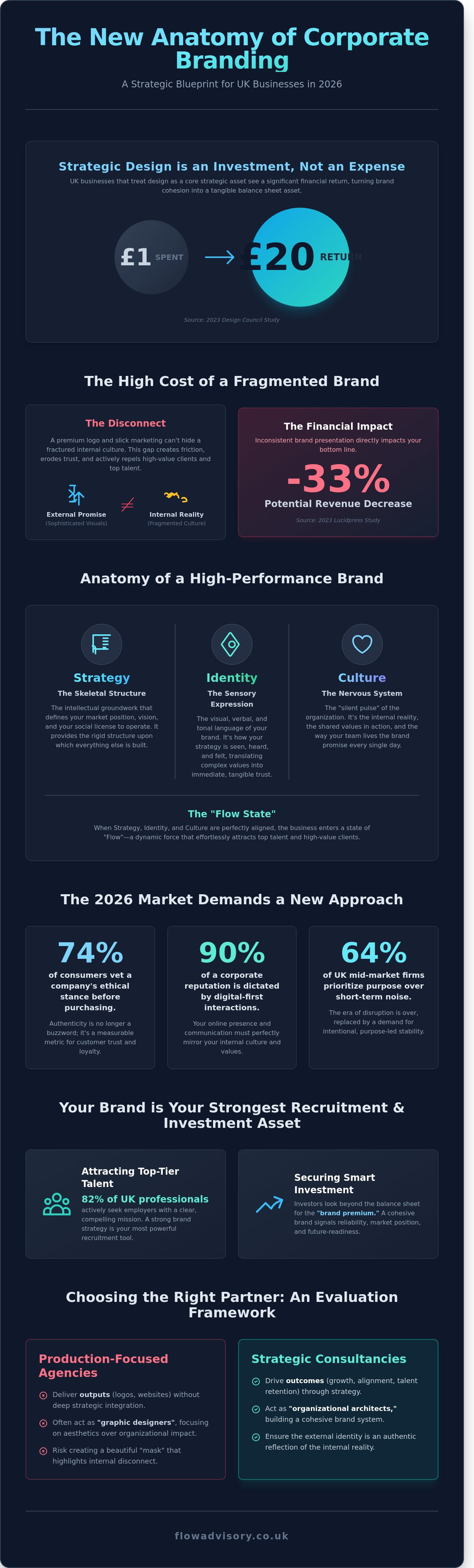 Corporate branding services UK