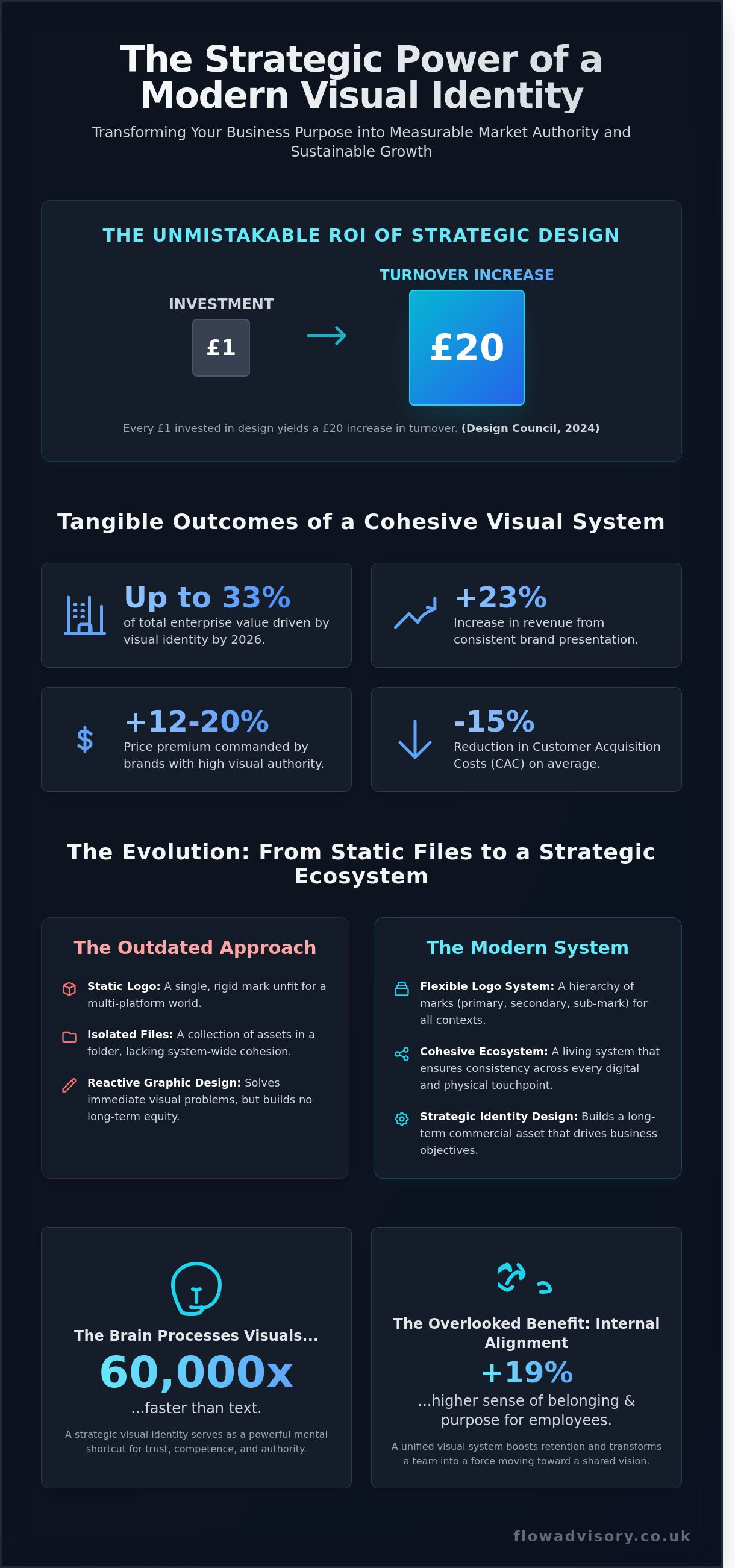 Visual identity design services