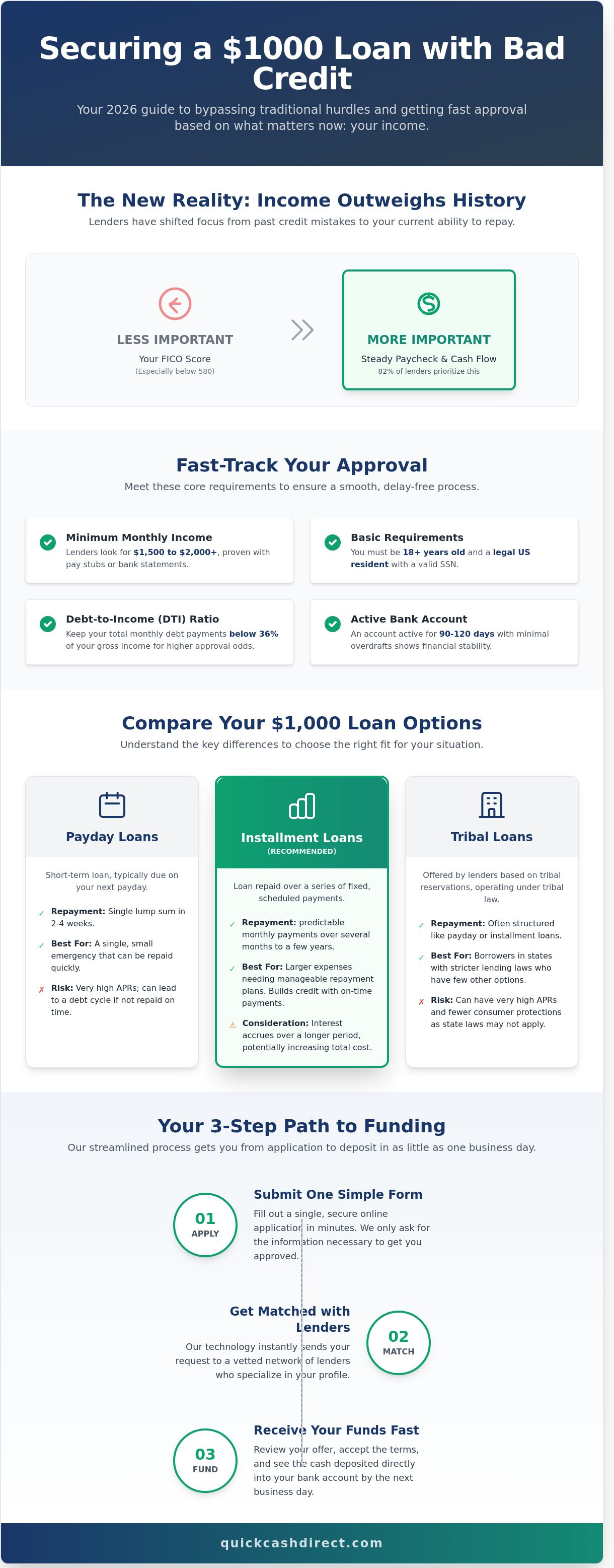 $1000 loan with bad credit