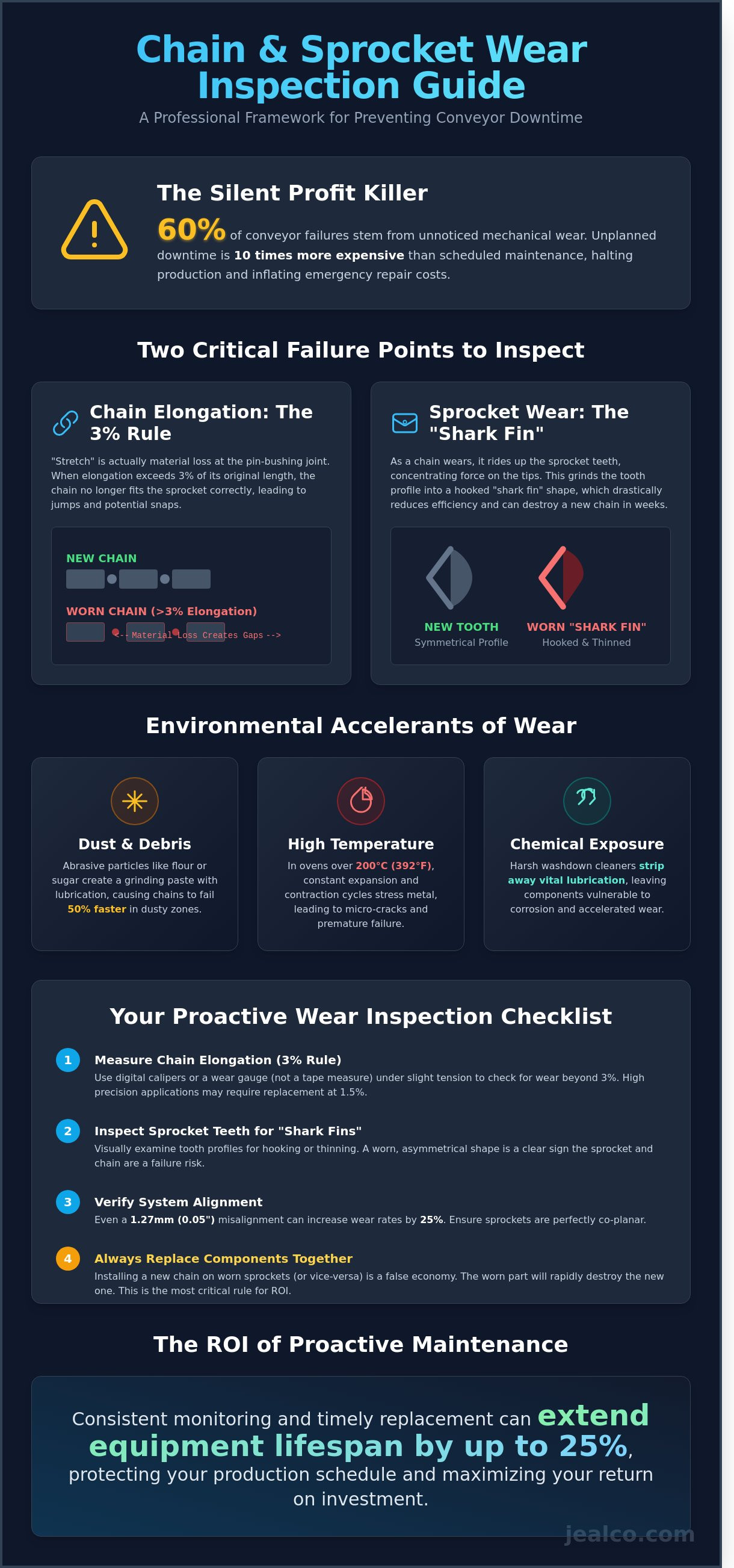 Chain and sprocket wear inspection checklist
