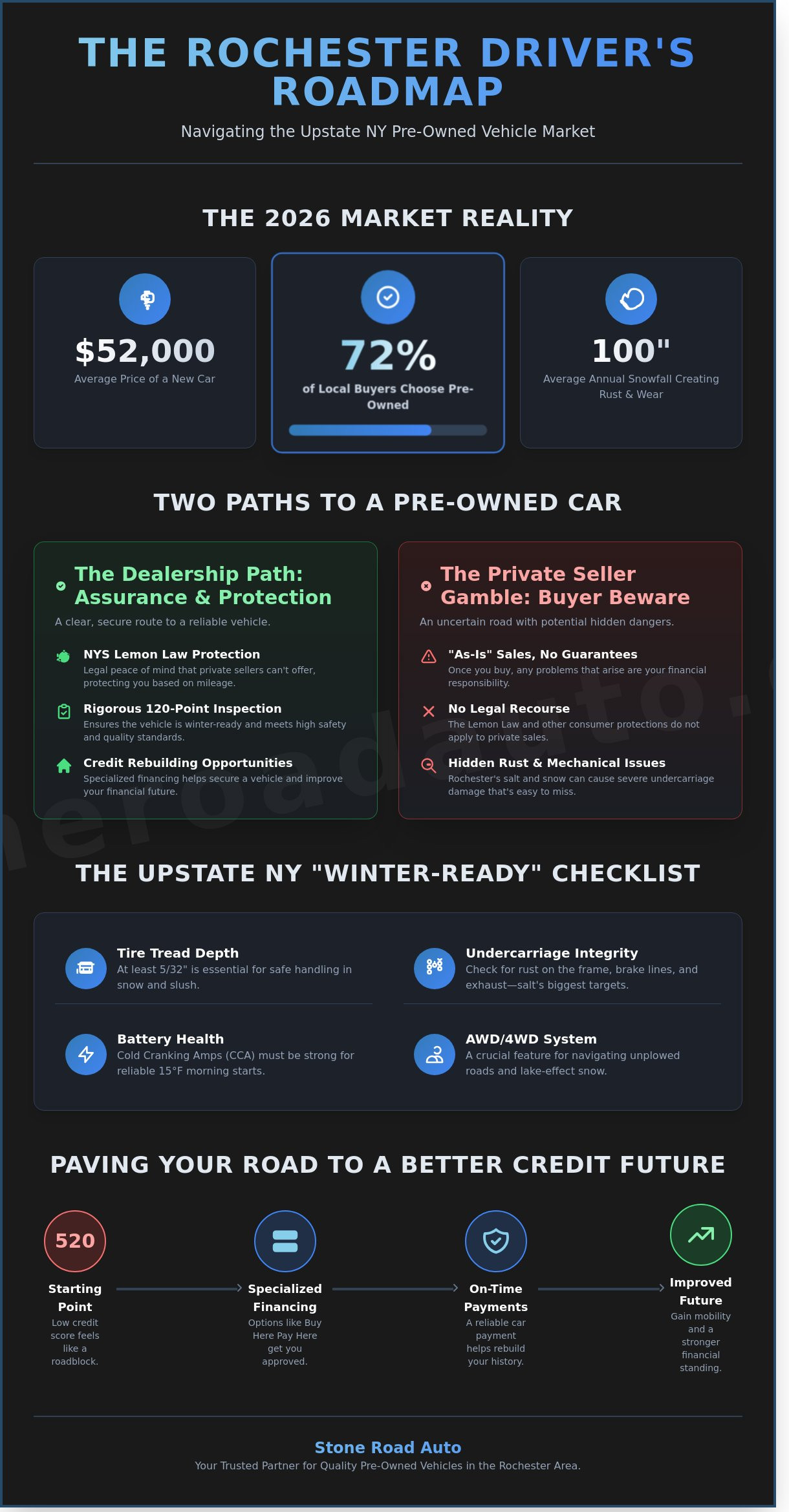 Pre-owned vehicles Rochester NY